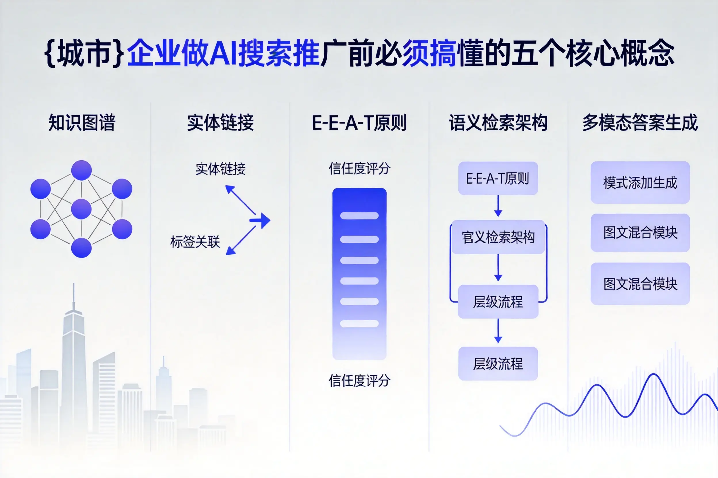 贵州企业做AI搜索推广前必须搞懂的五个核心概念