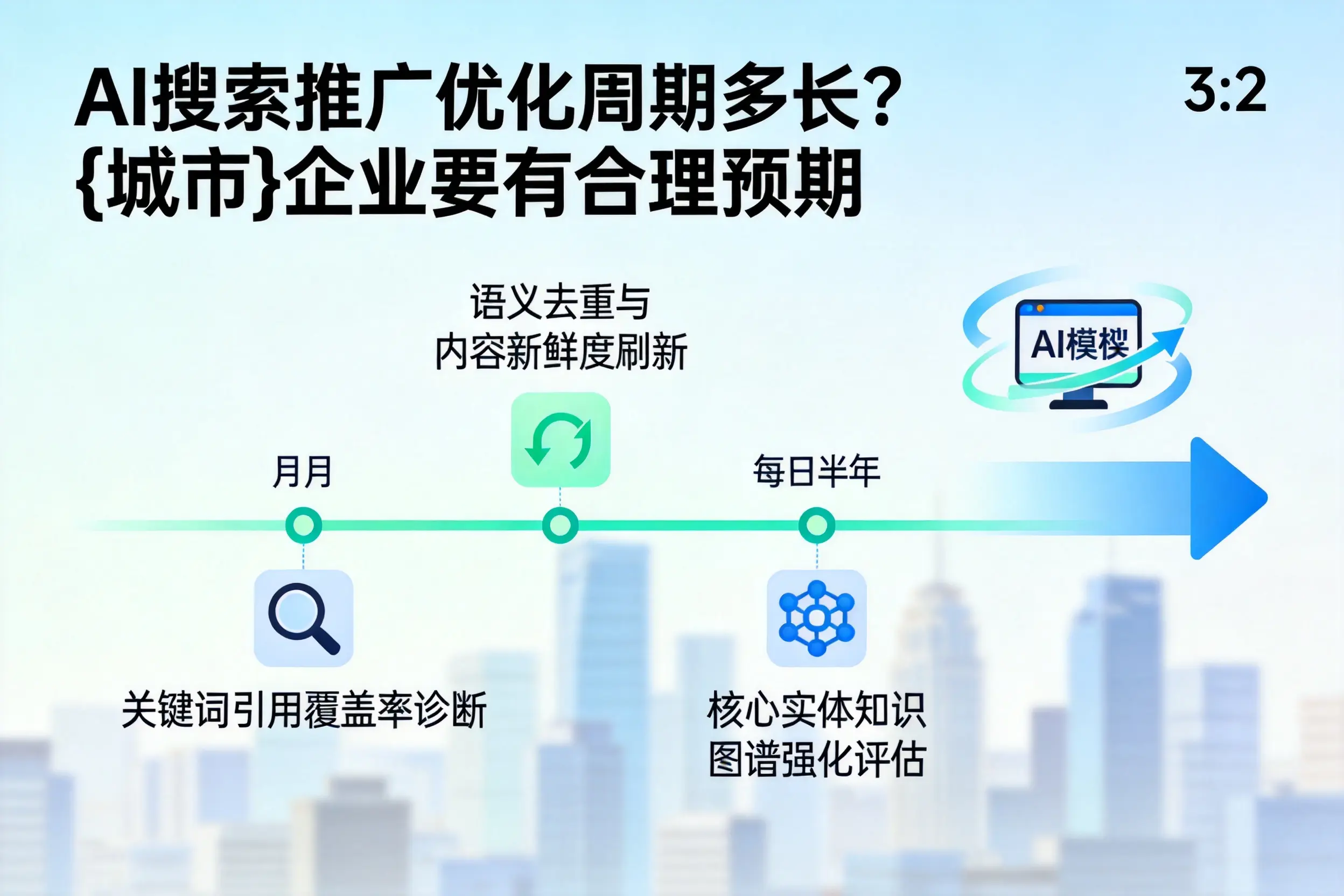 AI搜索推广优化周期多长？贵州企业要有合理预期
