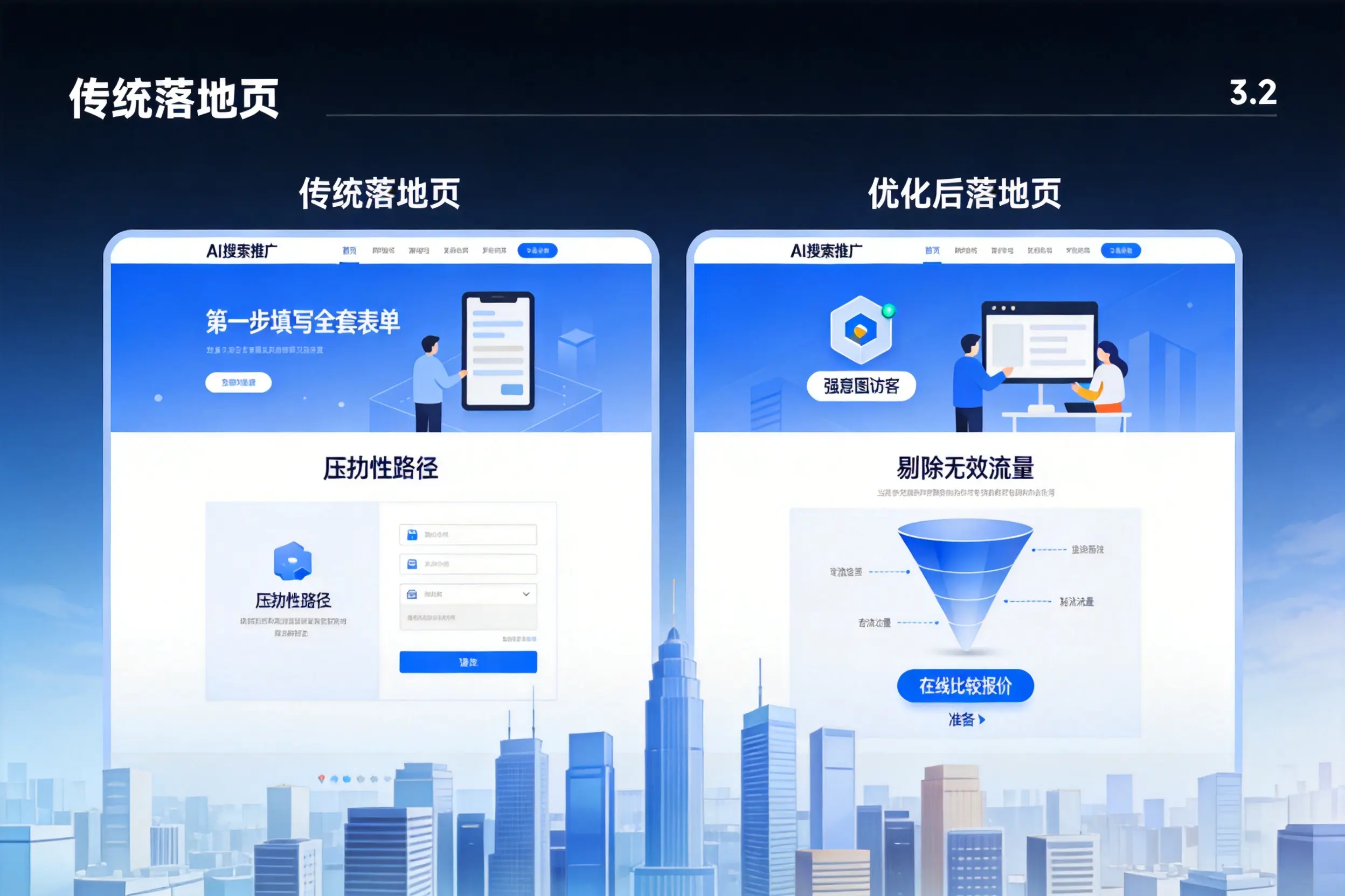 AI搜索推广落地页转化低？贵州企业优化方法详解