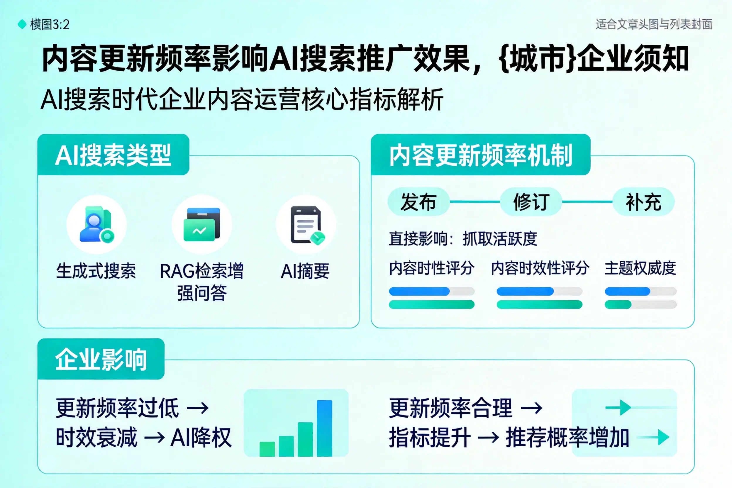 内容更新频率影响AI搜索推广效果，贵州企业须知