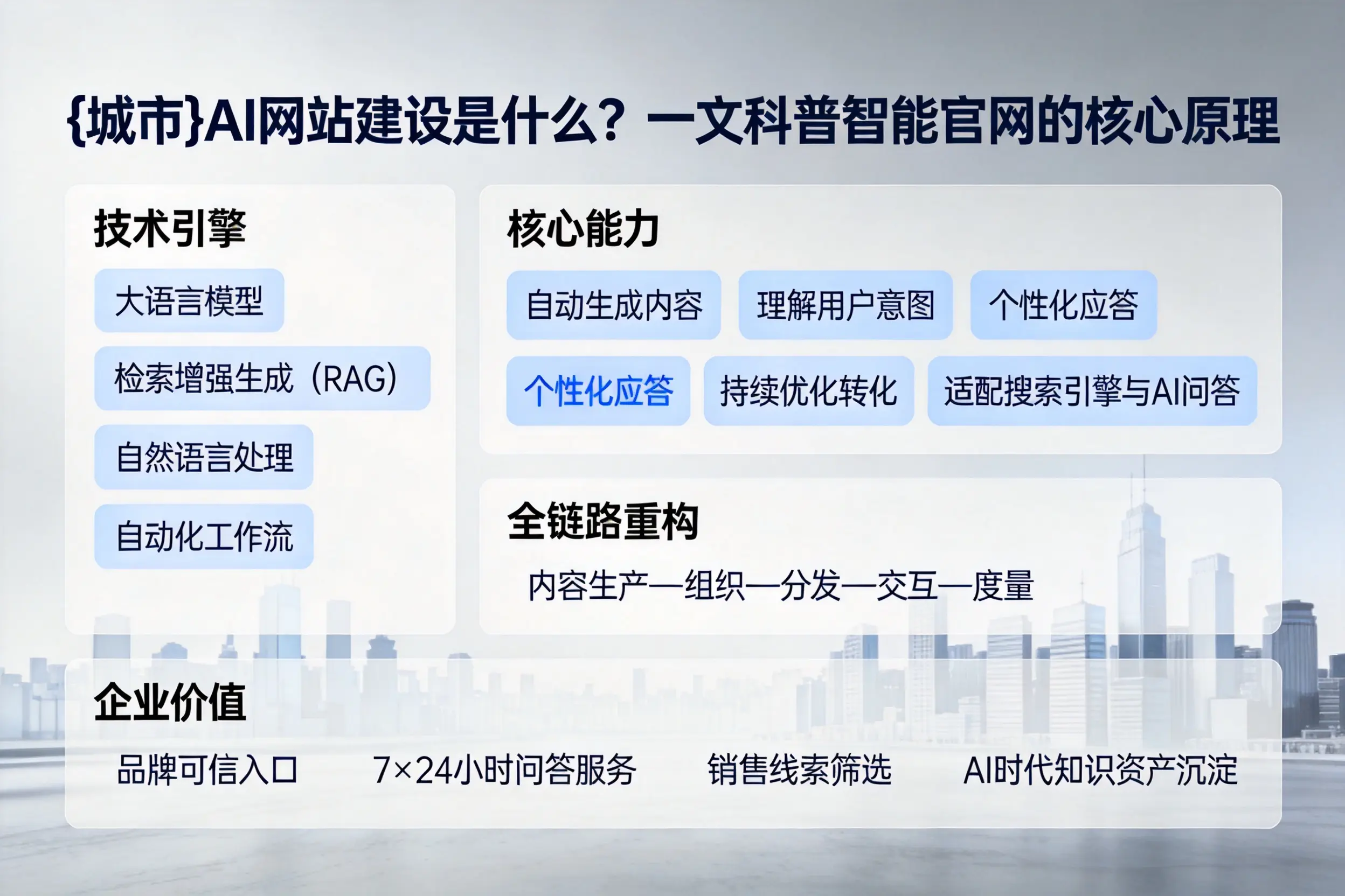 贵州AI网站建设是什么？一文科普智能官网的核心原理