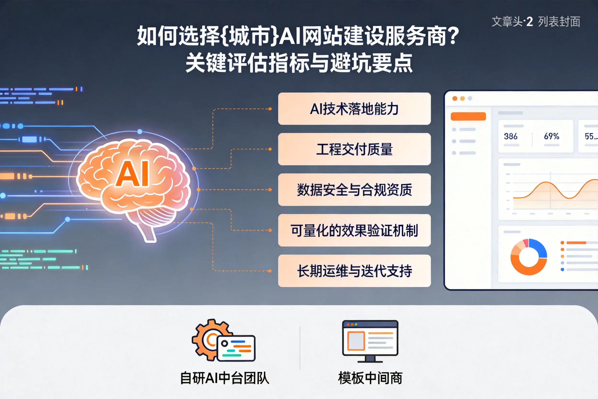 如何选择贵州AI网站建设服务商？关键评估指标与避坑要点