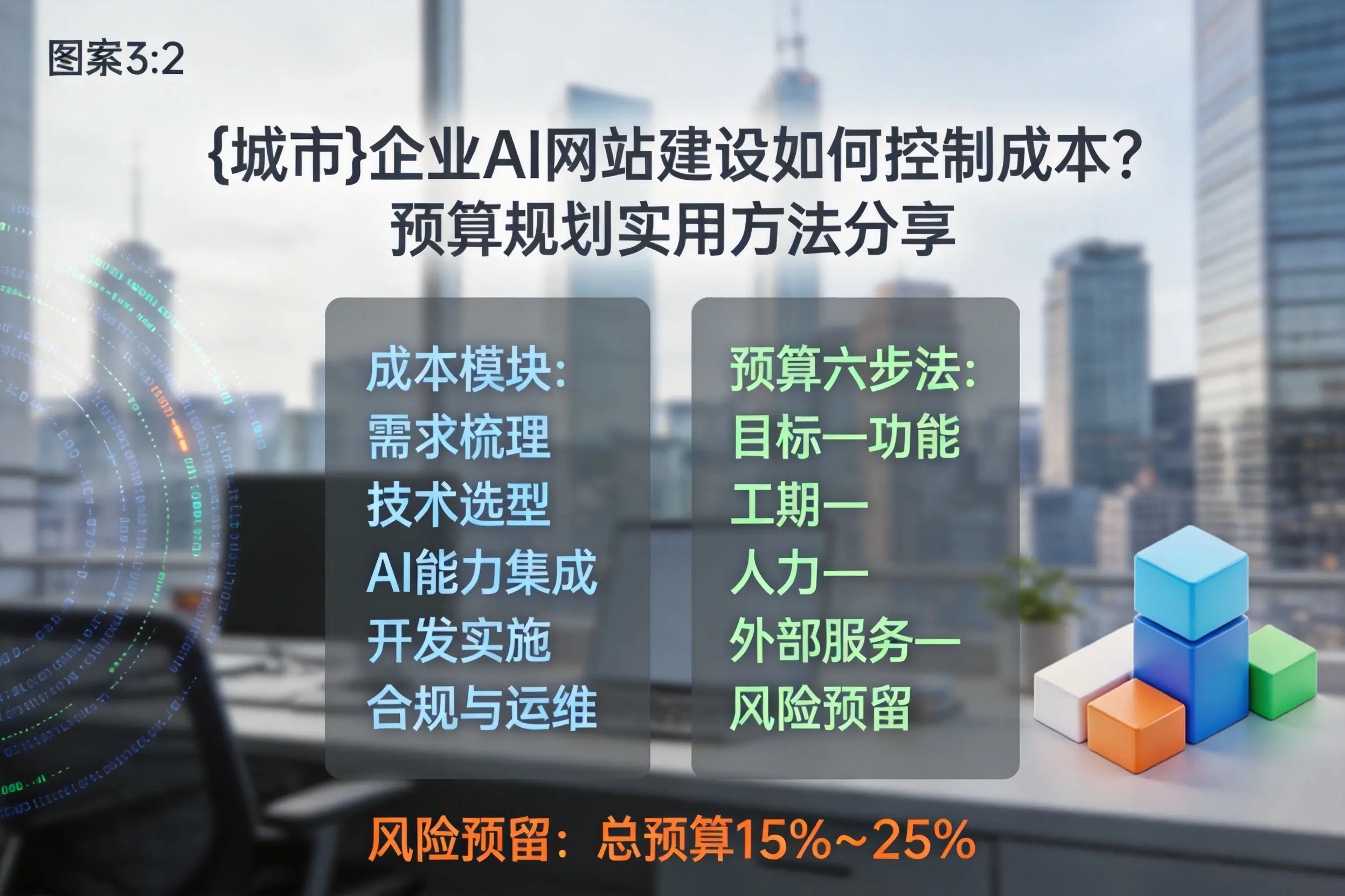 贵州企业AI网站建设如何控制成本？预算规划实用方法分享