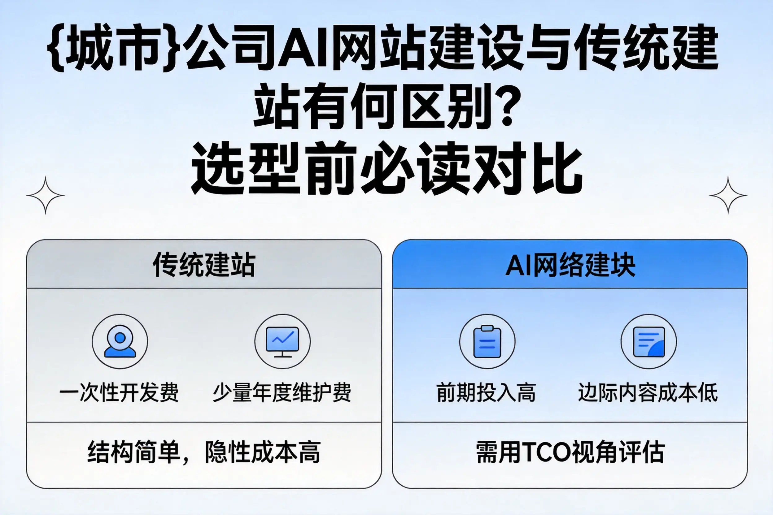 贵州公司AI网站建设与传统建站有何区别？选型前必读对比