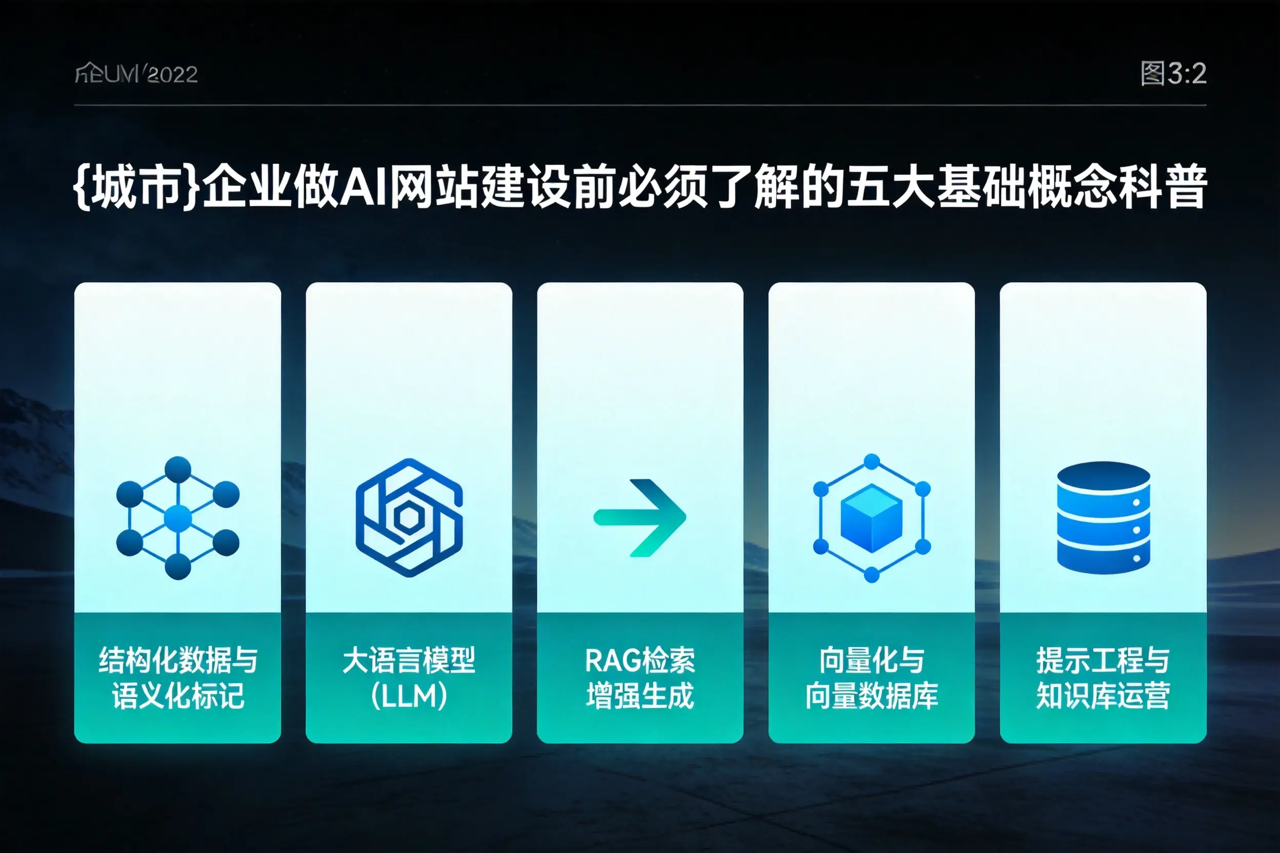 贵州企业做AI网站建设前必须了解的五大基础概念科普