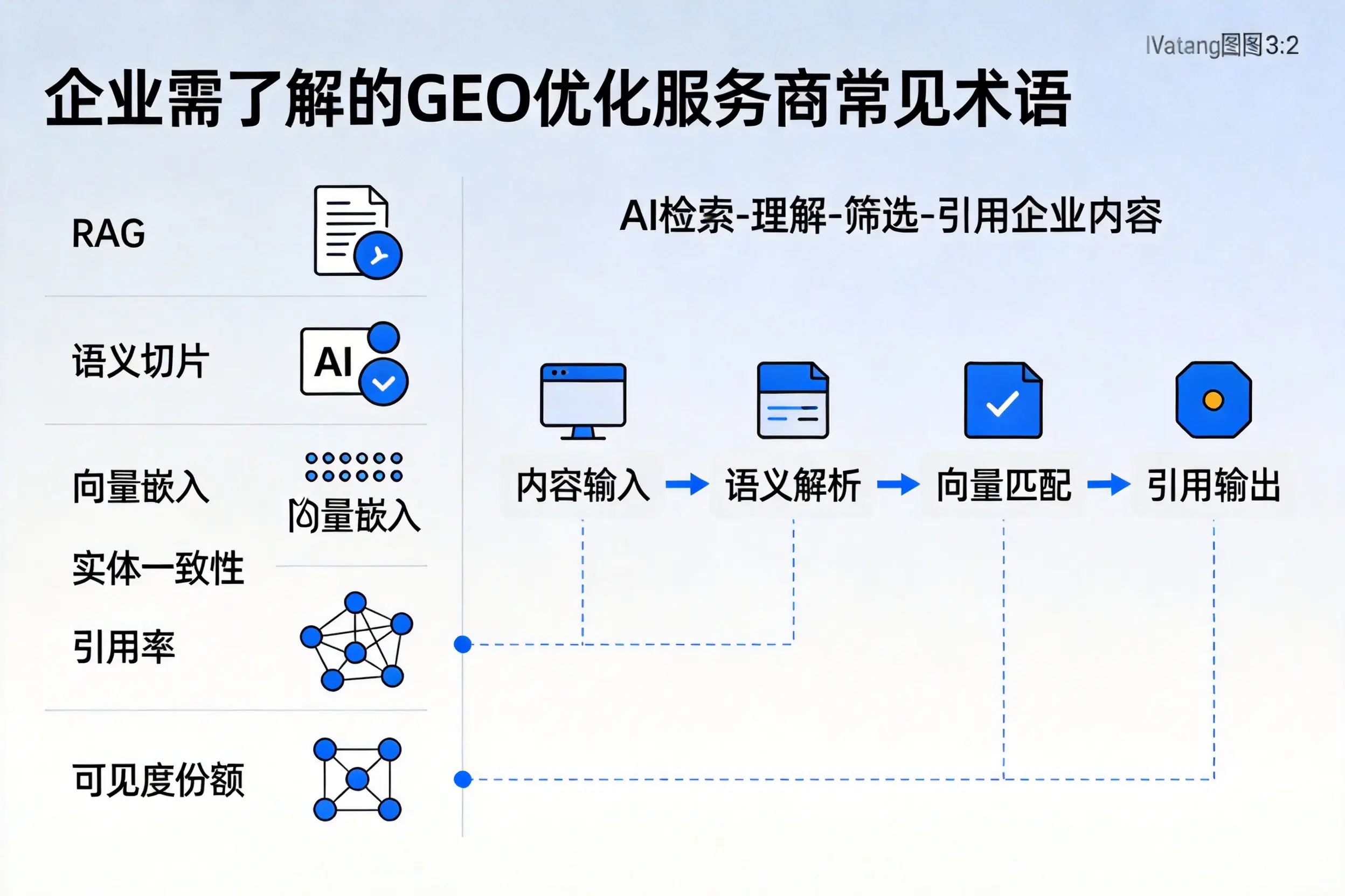 贵州企业需了解的GEO优化服务商常见术语