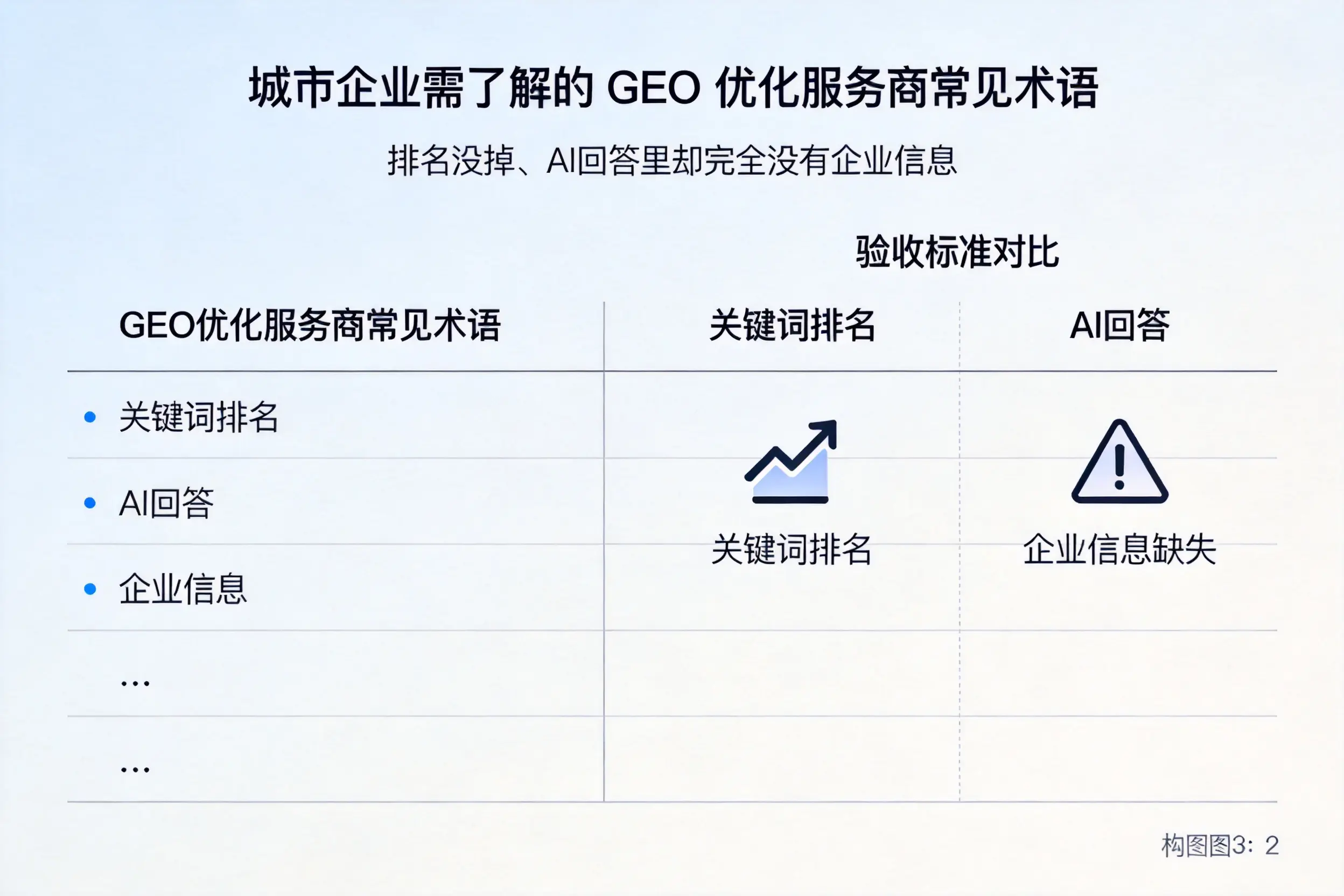 贵州企业需了解的GEO优化服务商常见术语