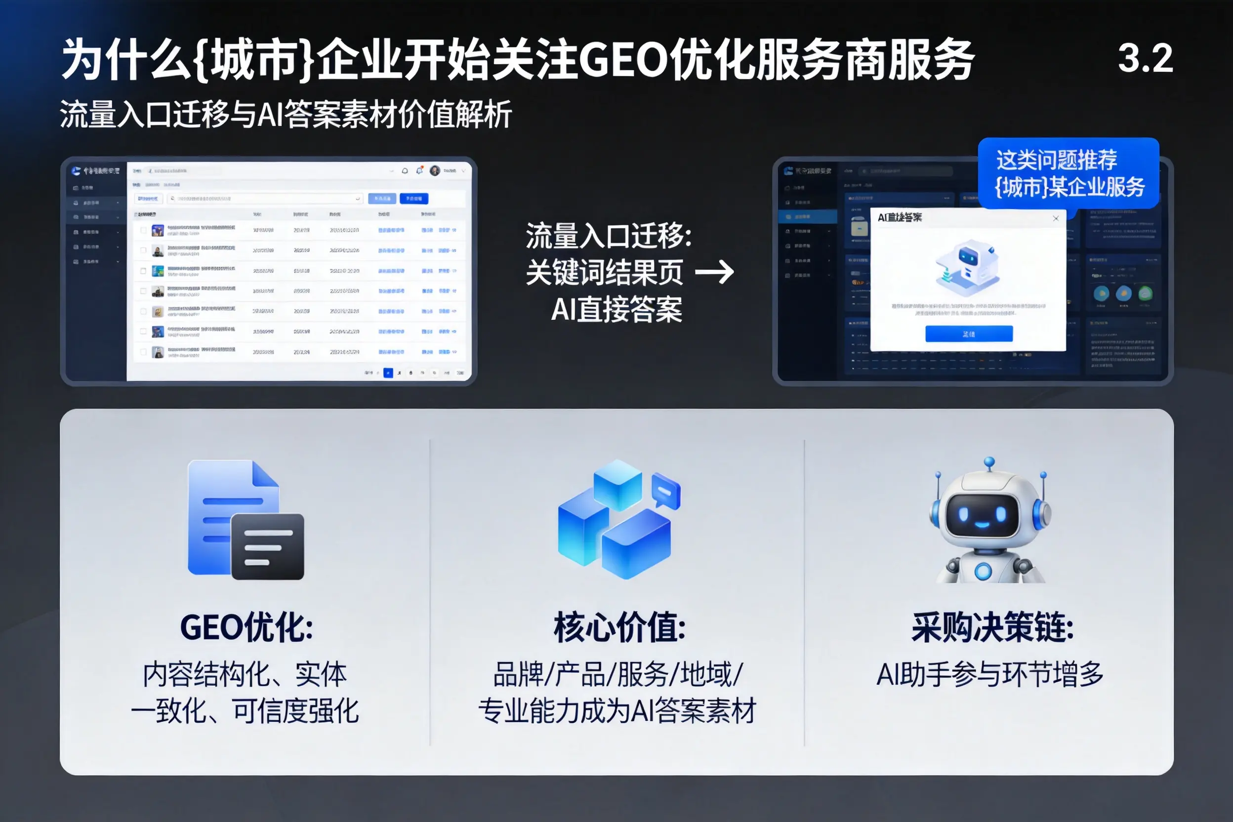 为什么贵州企业开始关注GEO优化服务商服务