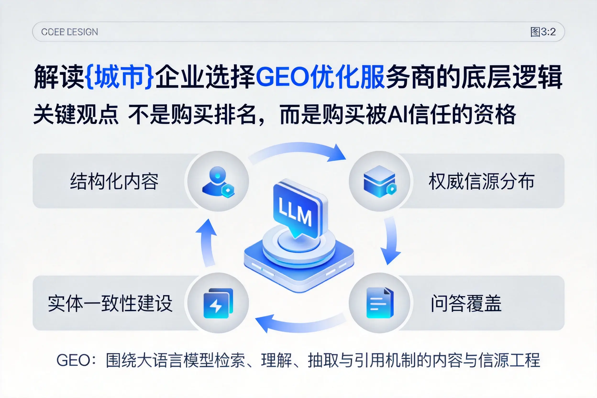 解读贵州企业选择GEO优化服务商的底层逻辑