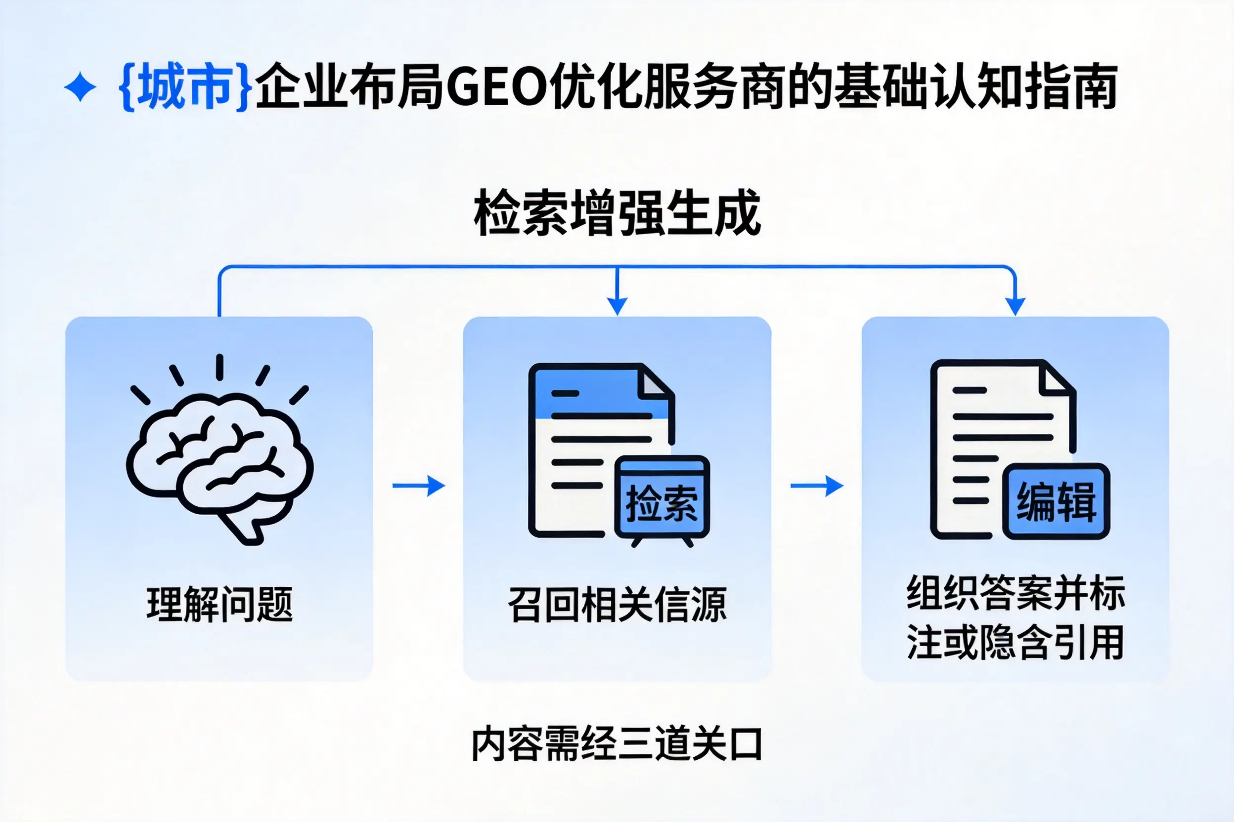 贵州企业布局GEO优化服务商的基础认知指南