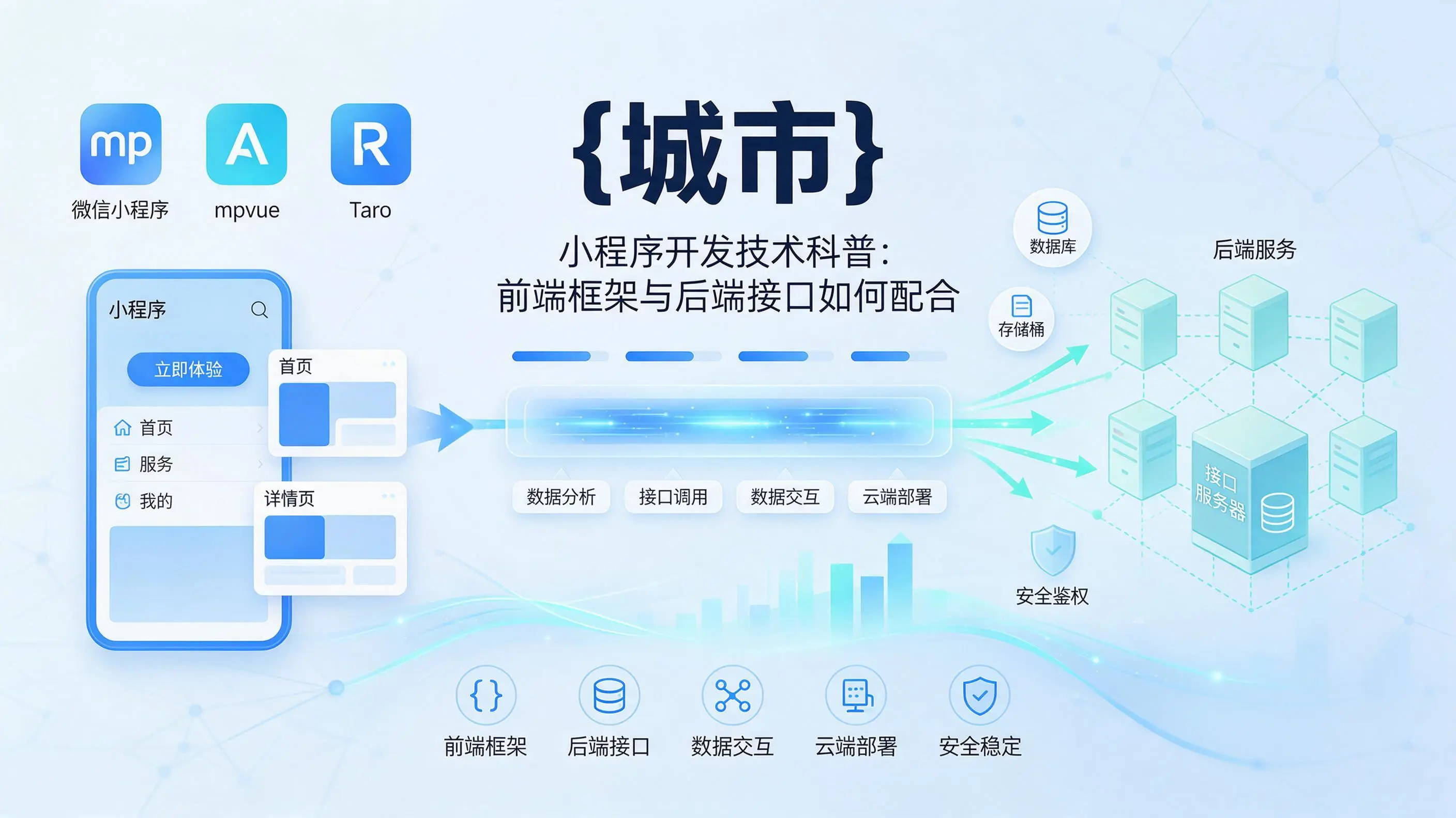 贵州小程序开发技术科普：前端框架与后端接口如何配合