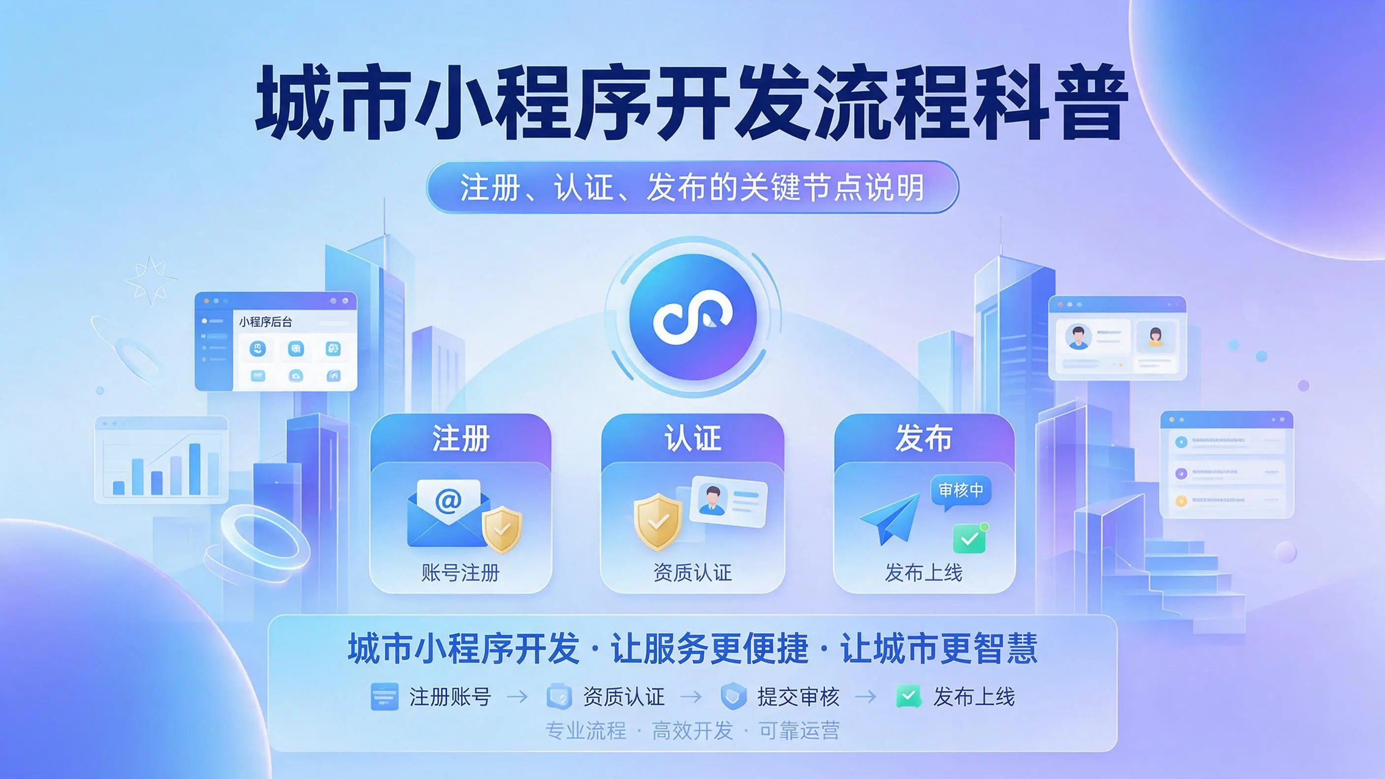 贵州小程序开发流程科普：注册、认证、发布的关键节点说明