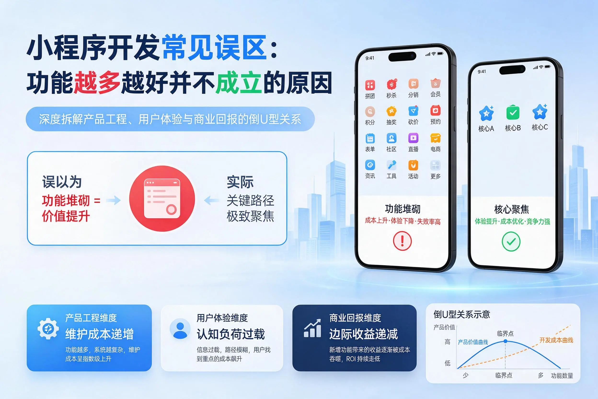 贵州小程序开发常见误区：功能越多越好并不成立的原因