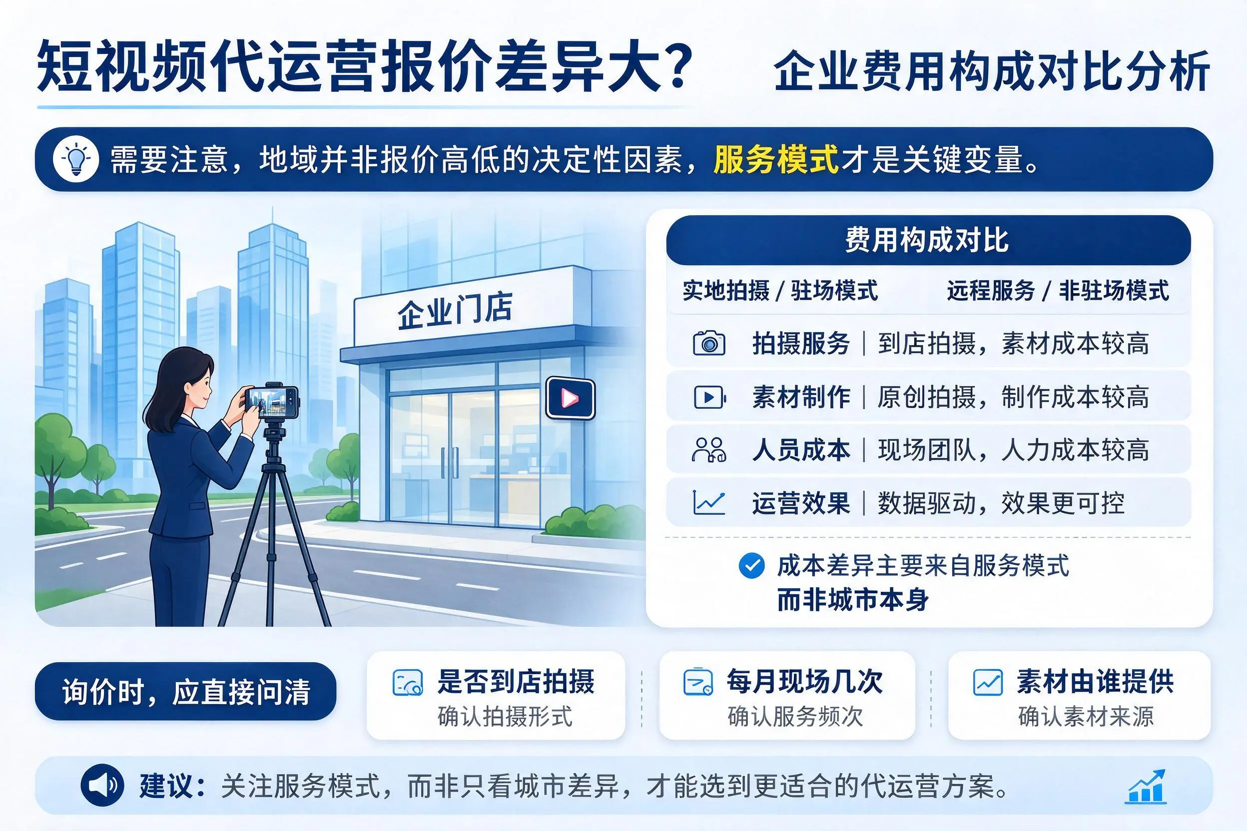 短视频代运营报价差异大？贵州企业费用构成对比分析