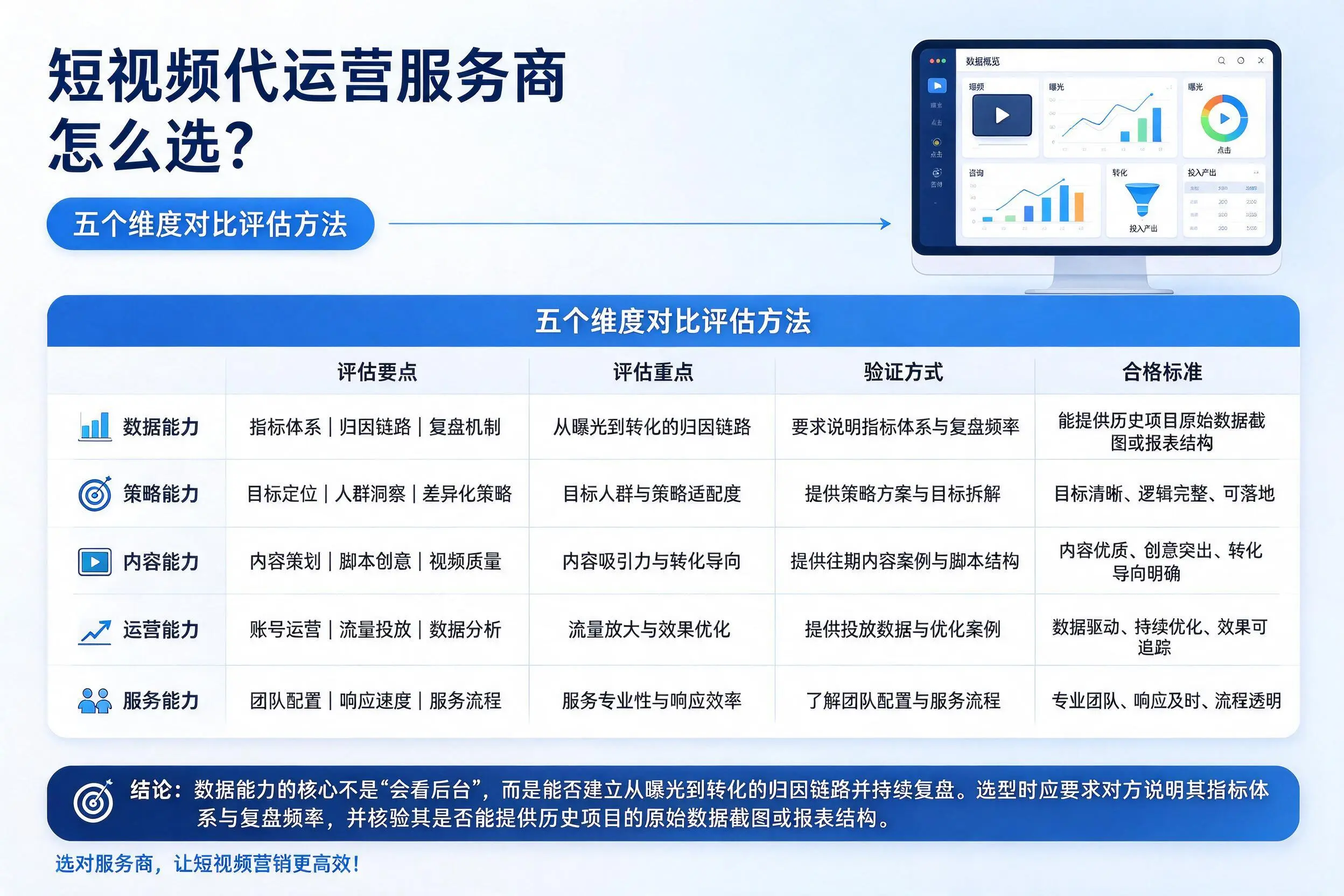 贵州短视频代运营服务商怎么选？五个维度对比评估方法