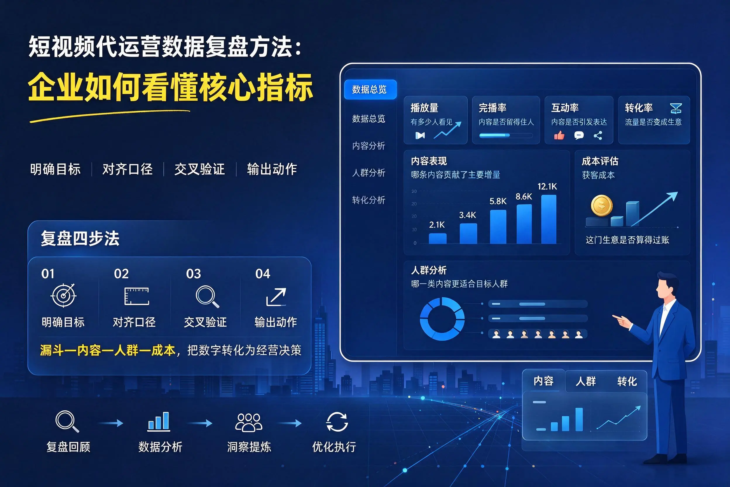 短视频代运营数据复盘方法：贵州企业如何看懂核心指标