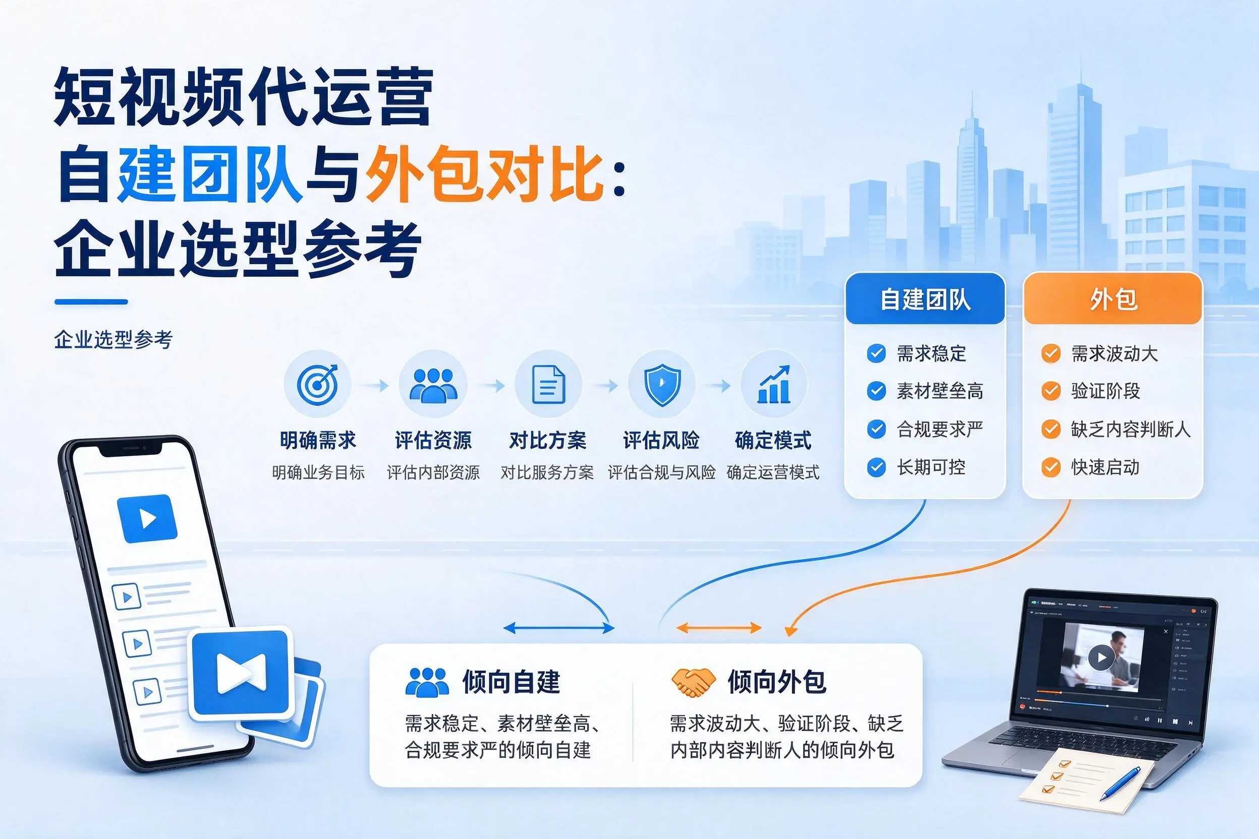 短视频代运营自建团队与外包对比:贵州企业选型参考