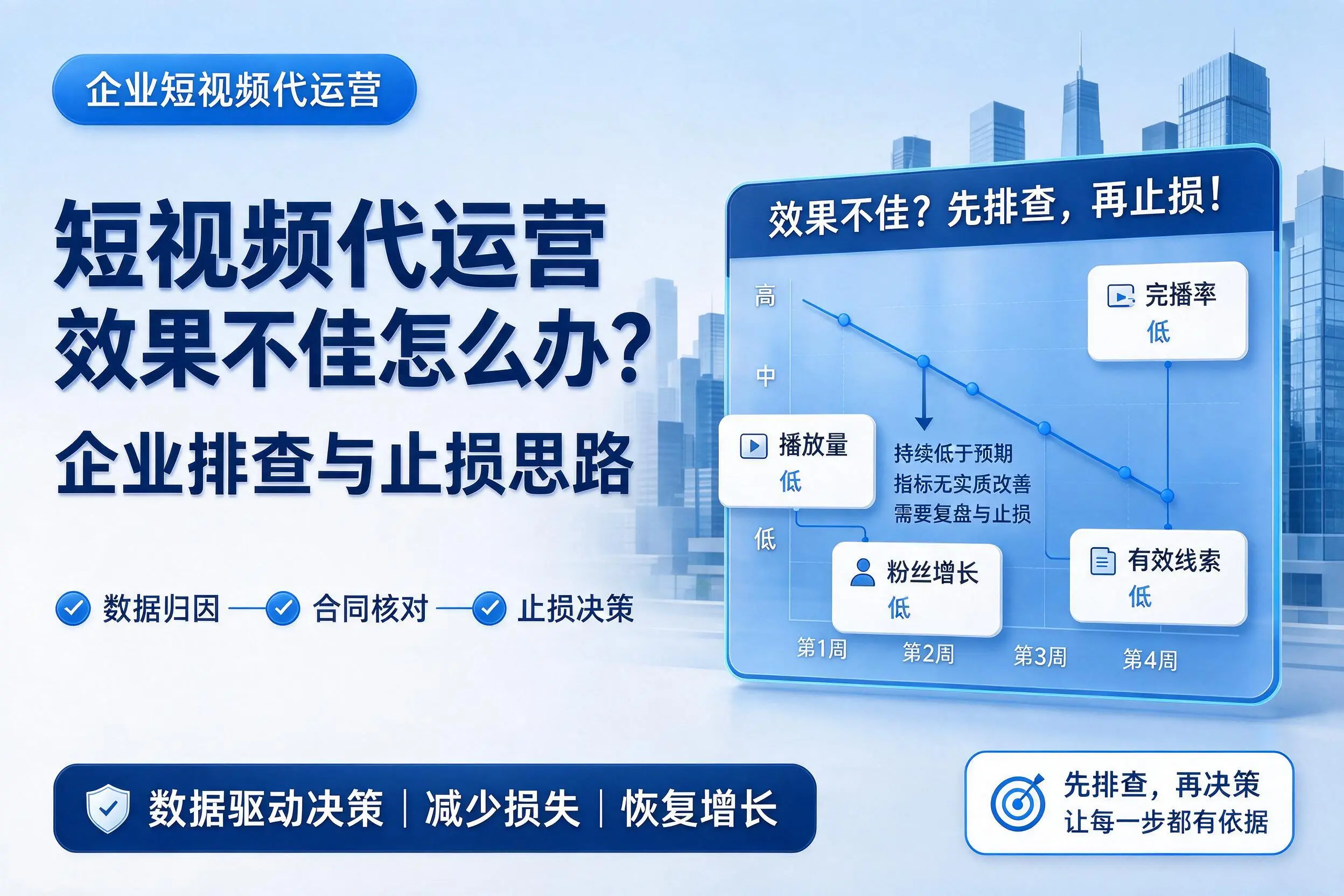 短视频代运营效果不佳怎么办?贵州企业排查与止损思路