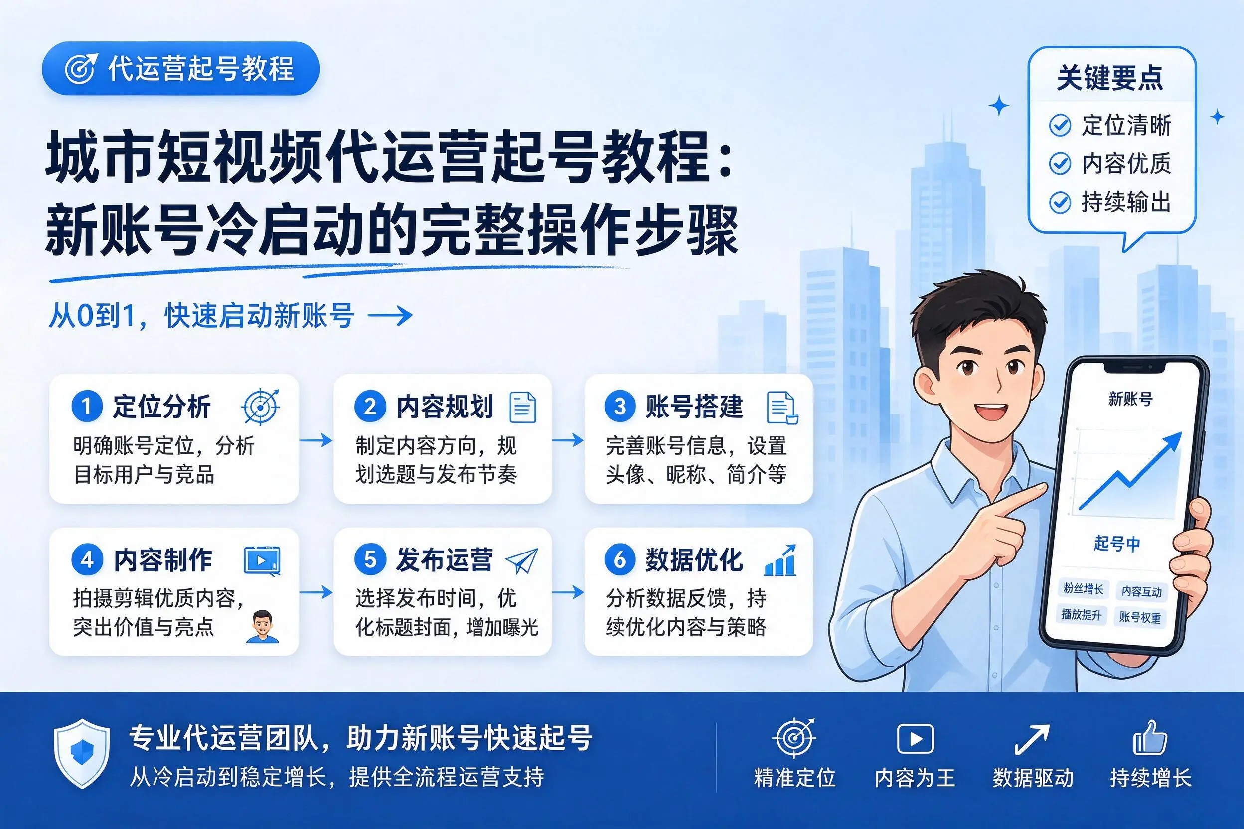 贵州短视频代运营起号教程：新账号冷启动的完整操作步骤