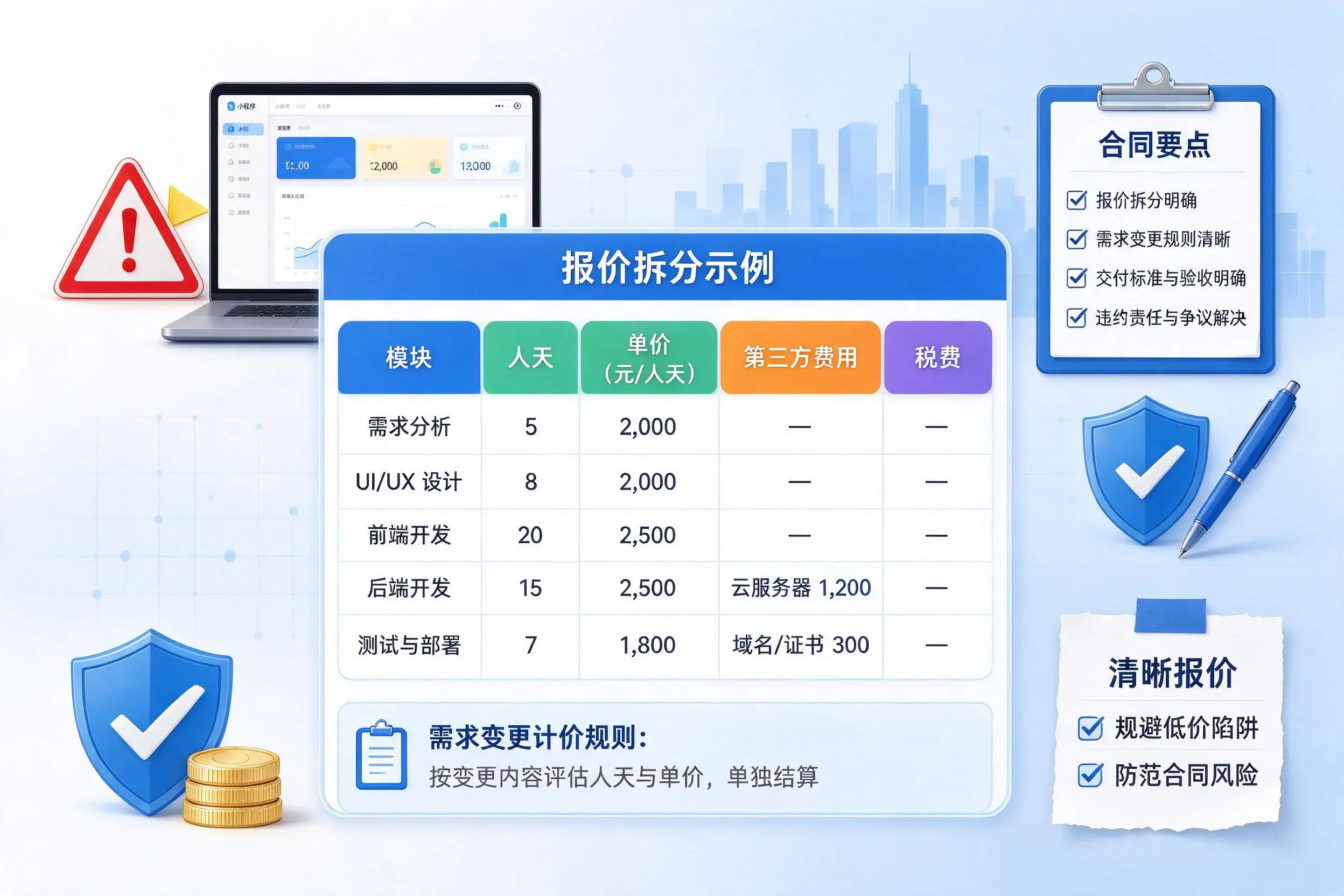 贵州小程序开发避坑指南：低价陷阱与合同风险