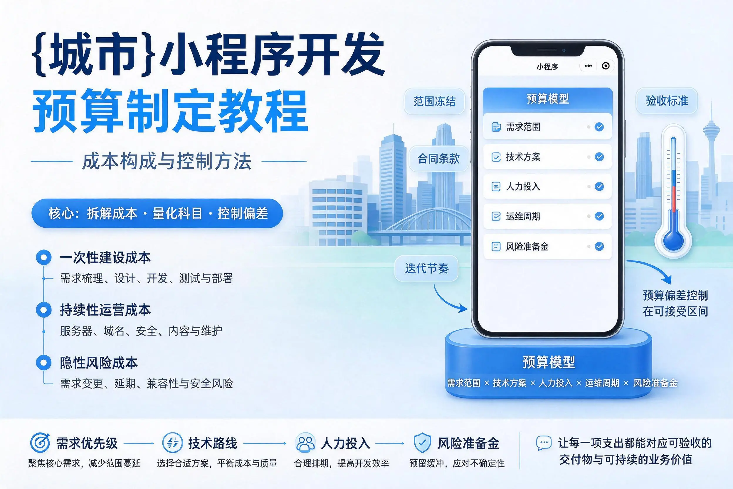 贵州小程序开发预算制定教程：成本构成与控制方法