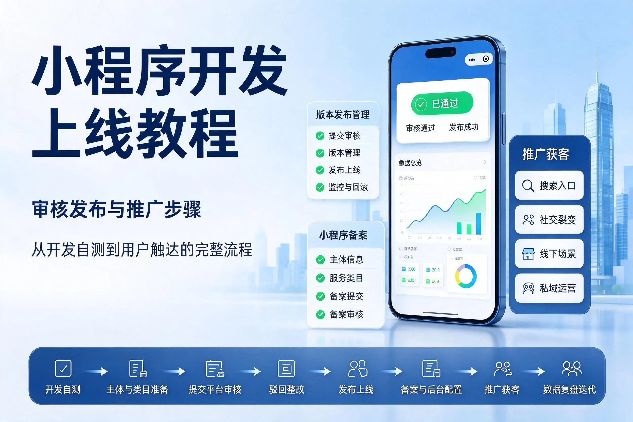 贵州小程序开发上线教程：审核发布与推广步骤