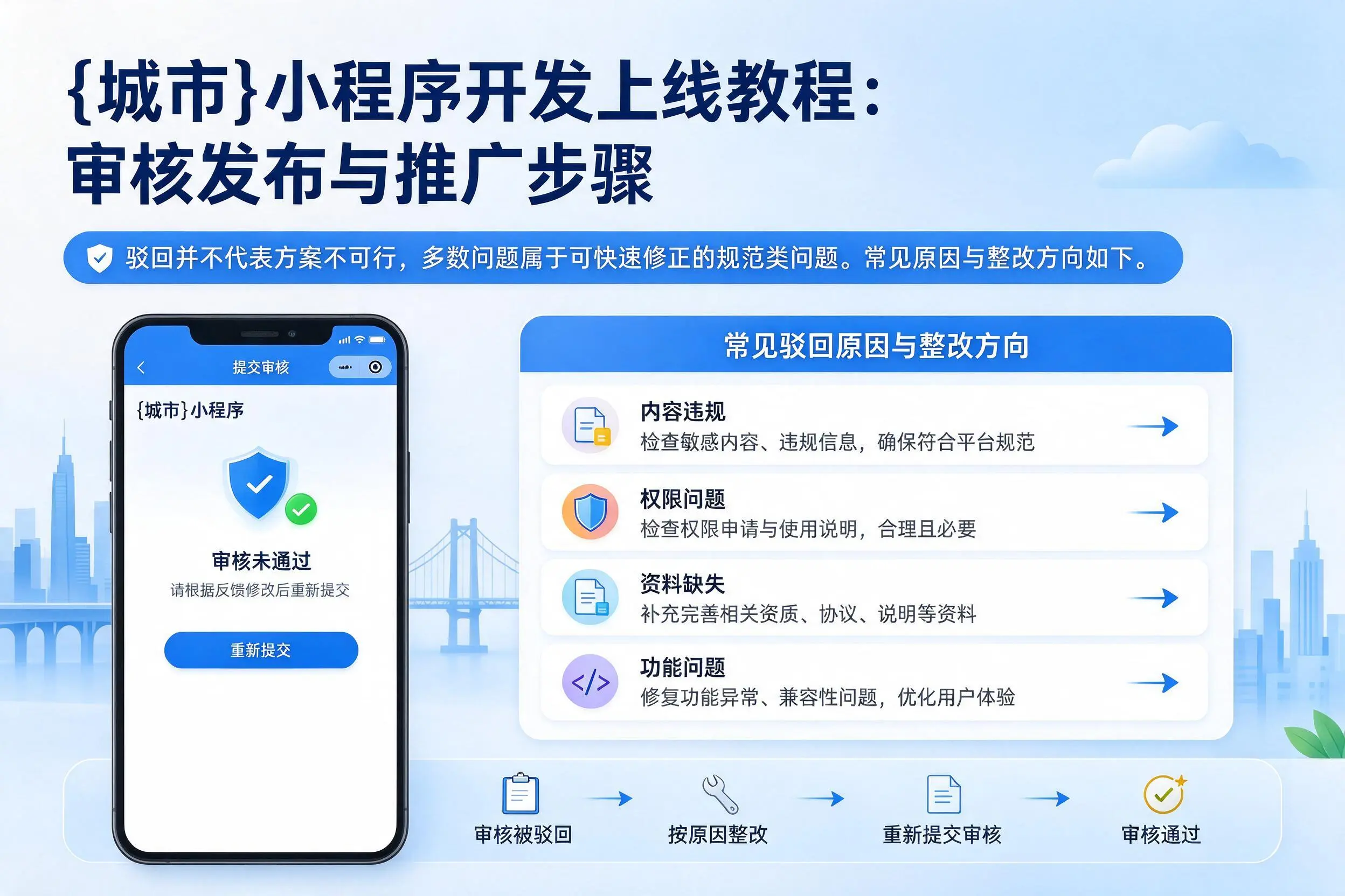 贵州小程序开发上线教程：审核发布与推广步骤