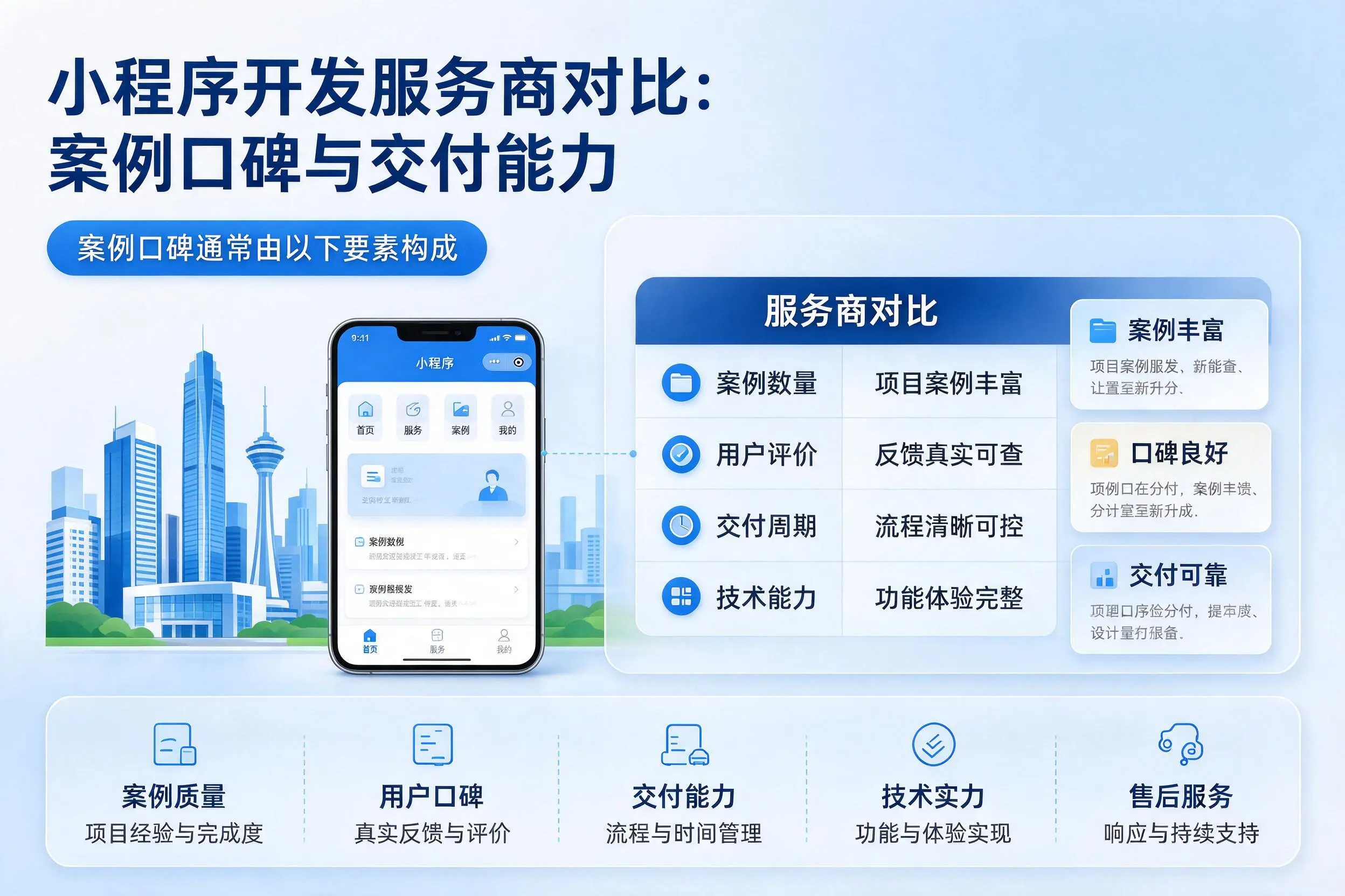 贵州小程序开发服务商对比：案例口碑与交付能力