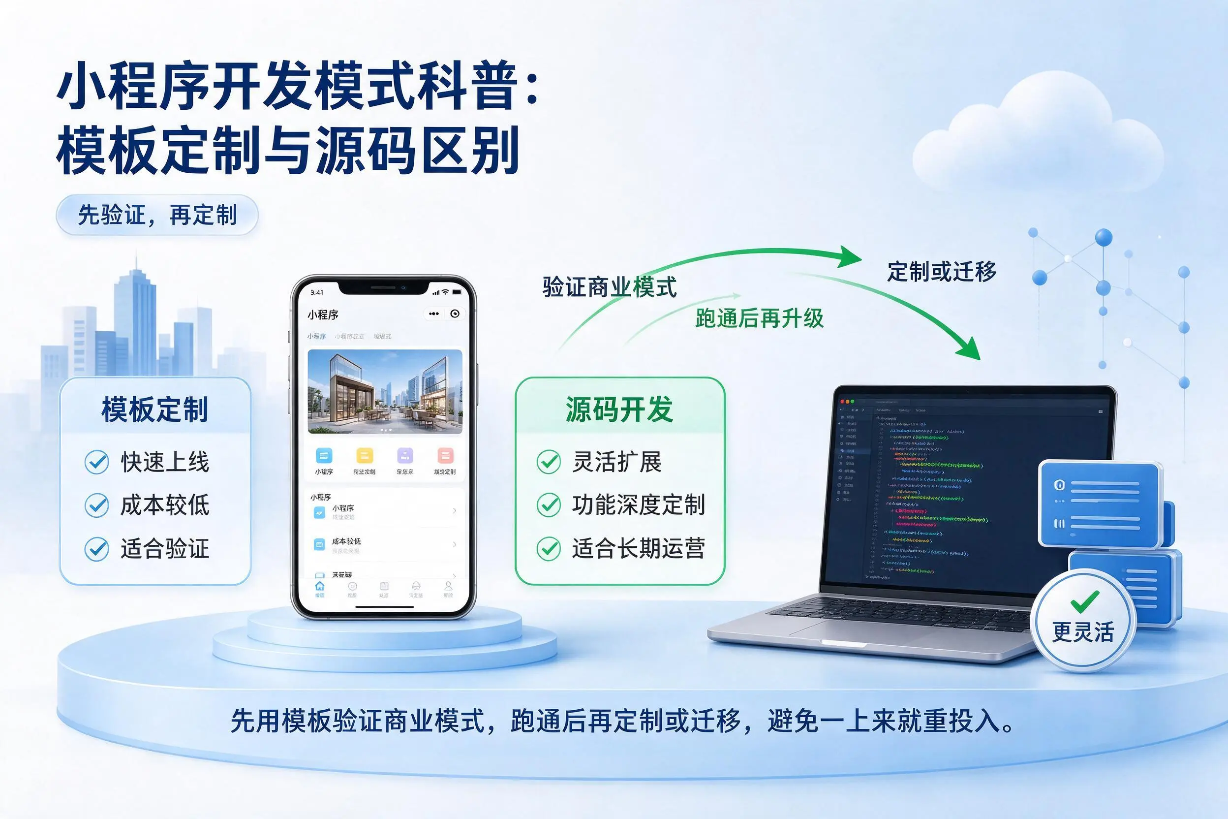 贵州小程序开发模式科普：模板定制与源码区别