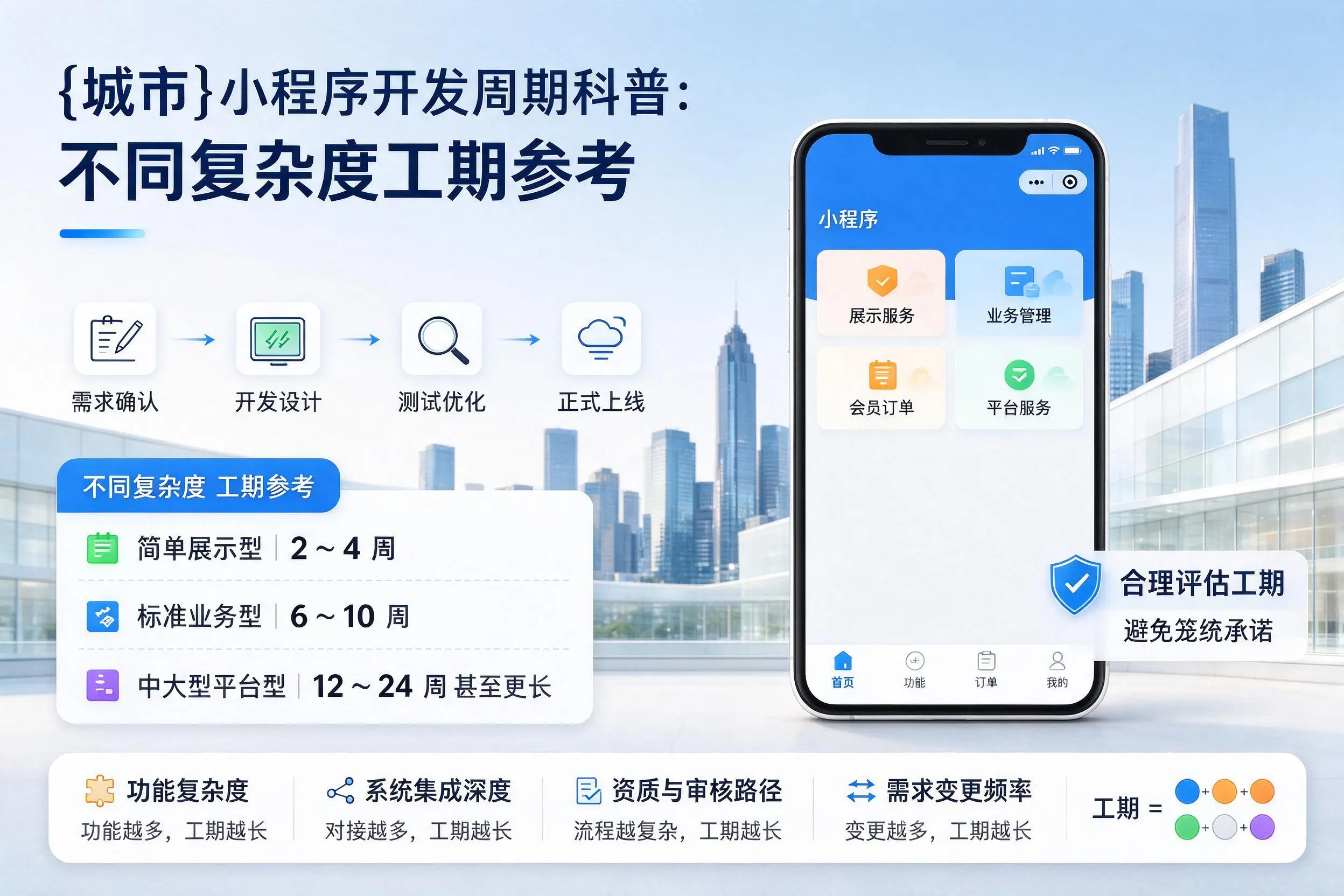 贵州小程序开发周期科普:不同复杂度工期参考