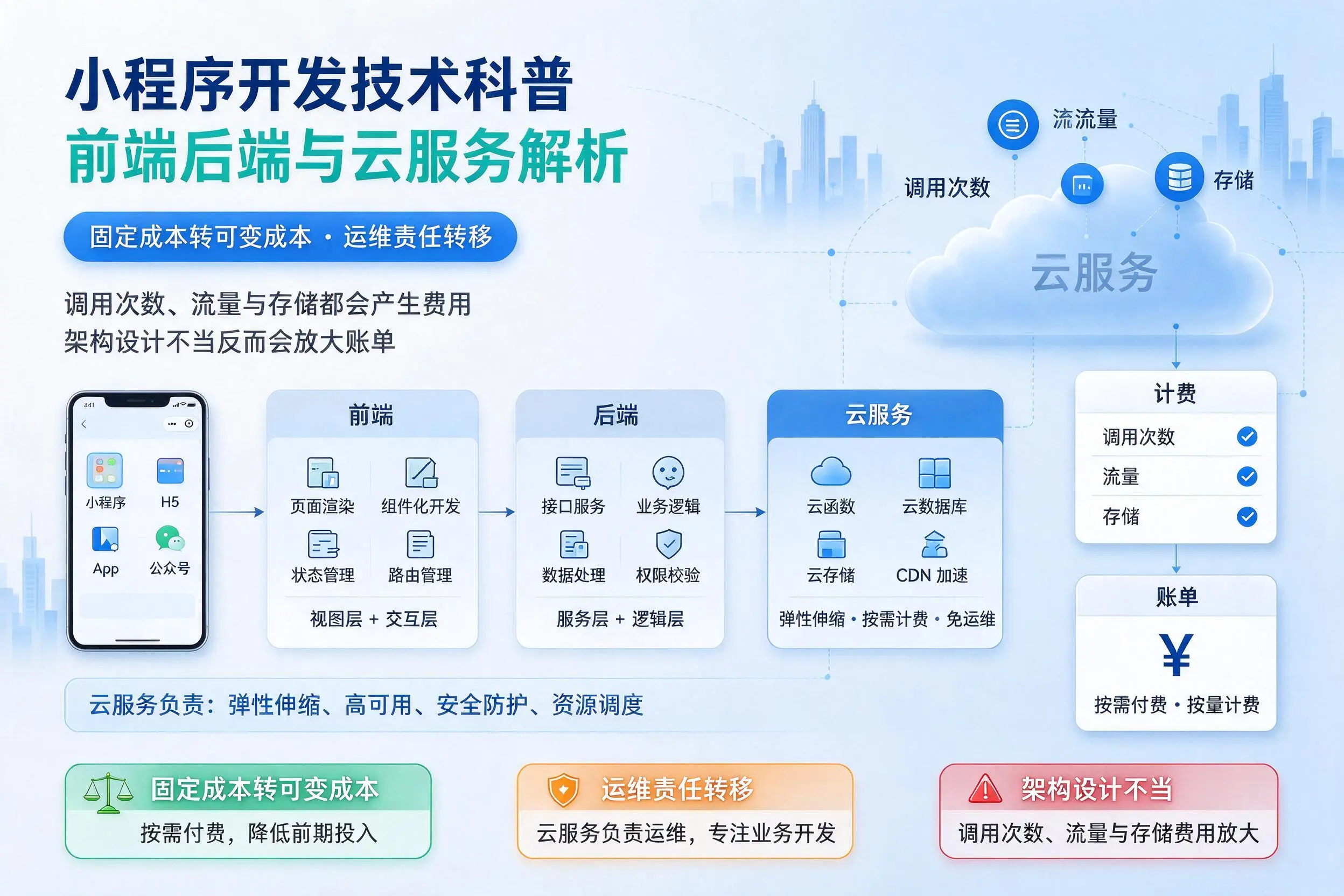 贵州小程序开发技术科普：前端后端与云服务解析