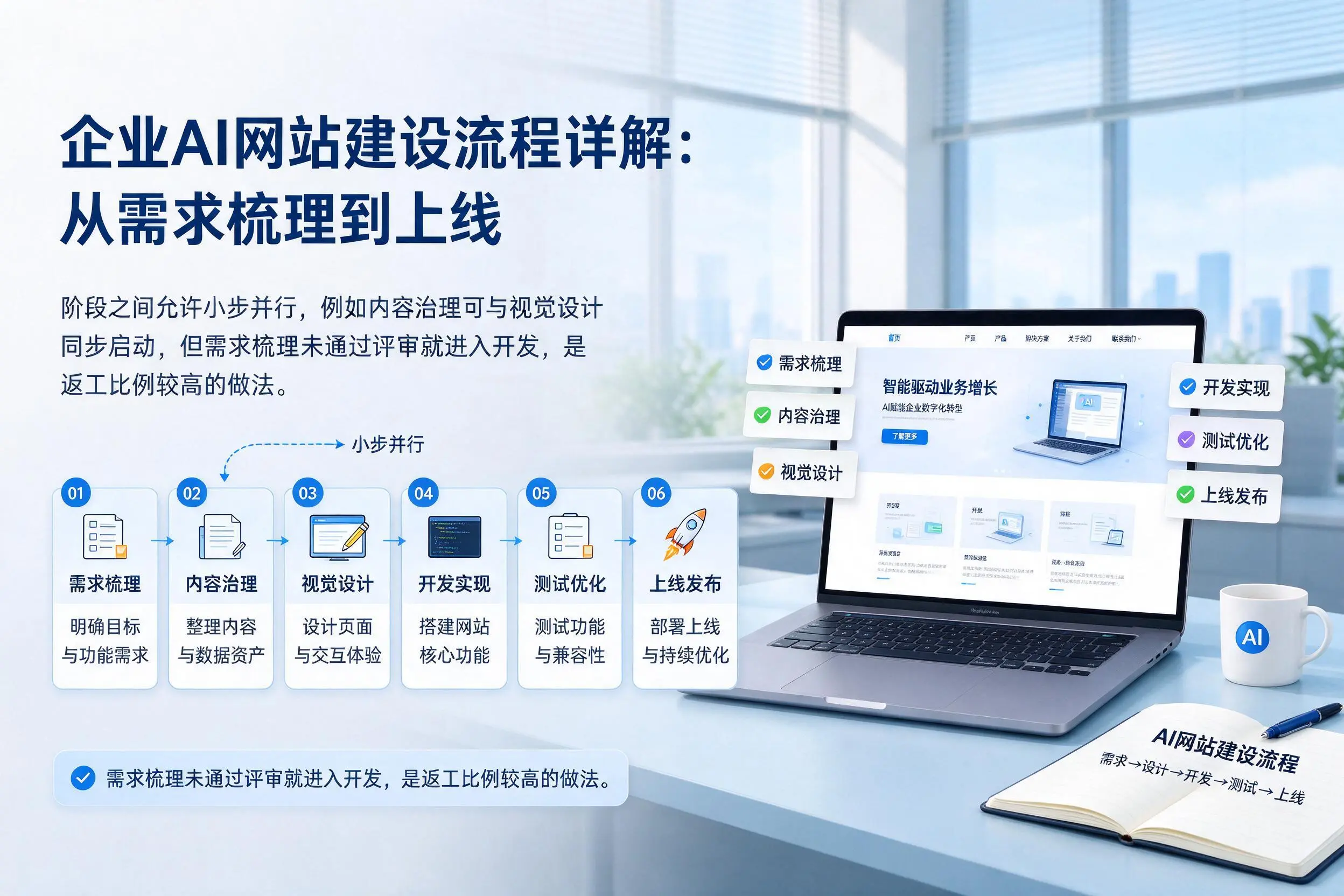 贵州企业AI网站建设流程详解：从需求梳理到上线