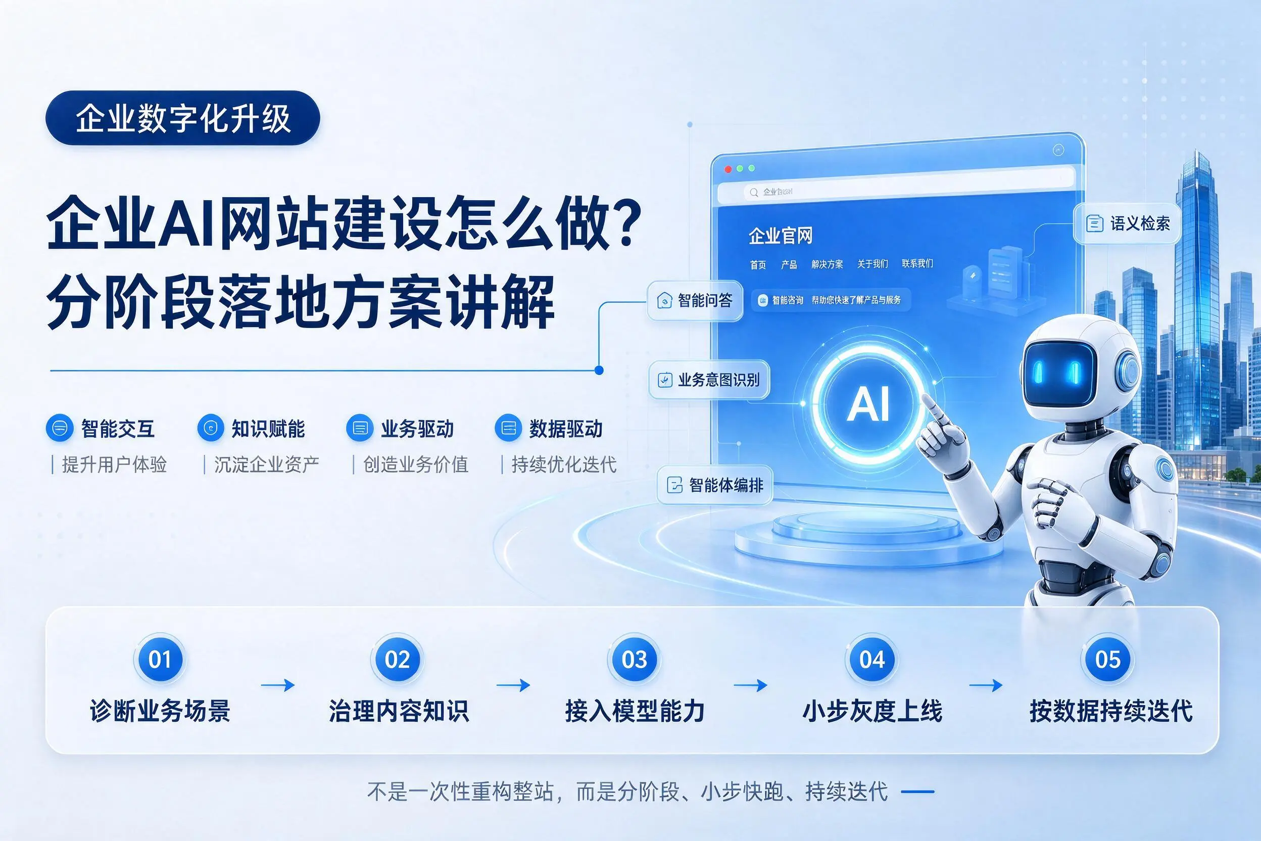 贵州企业AI网站建设怎么做?分阶段落地方案讲解
