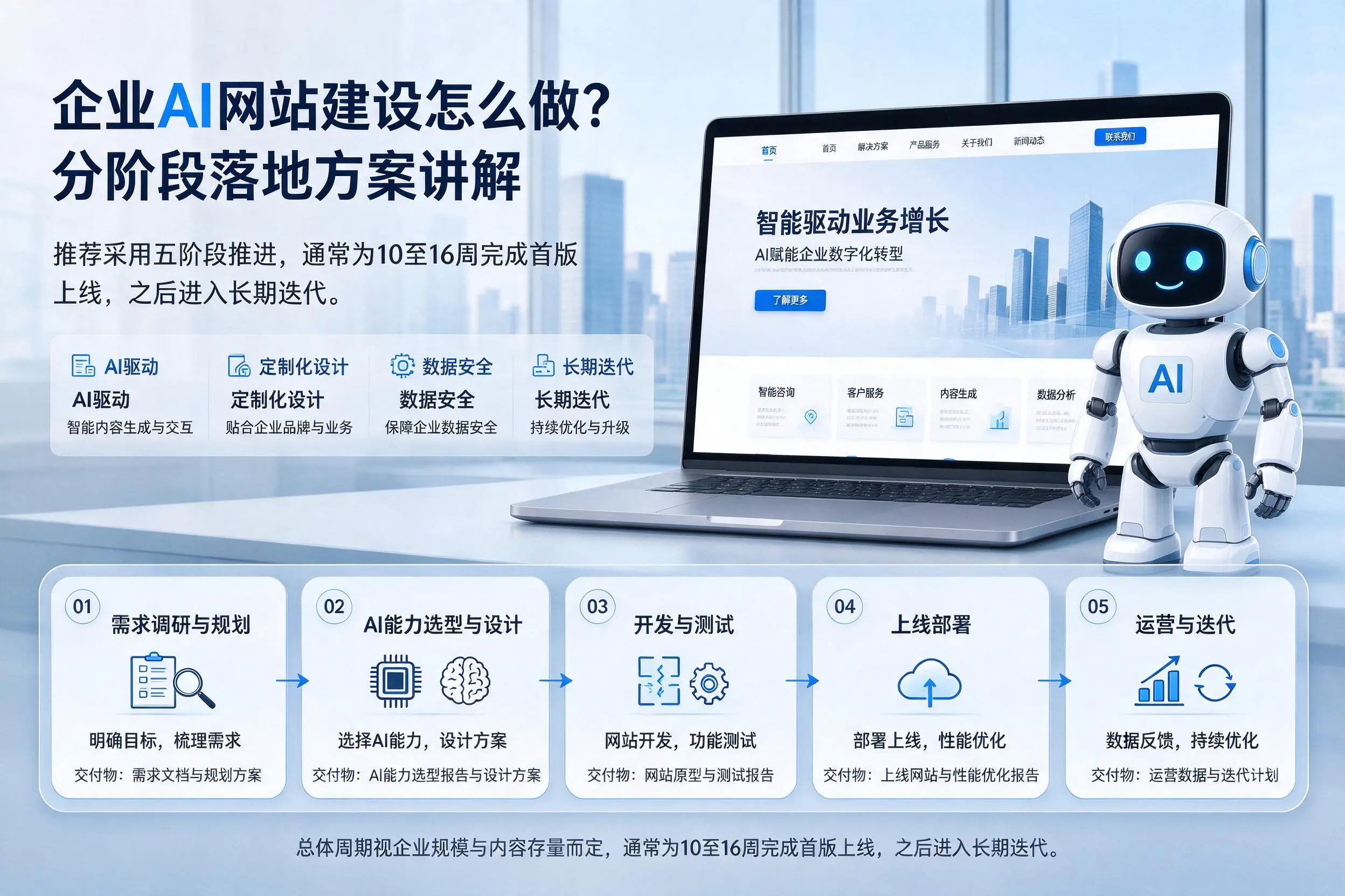 贵州企业AI网站建设怎么做?分阶段落地方案讲解