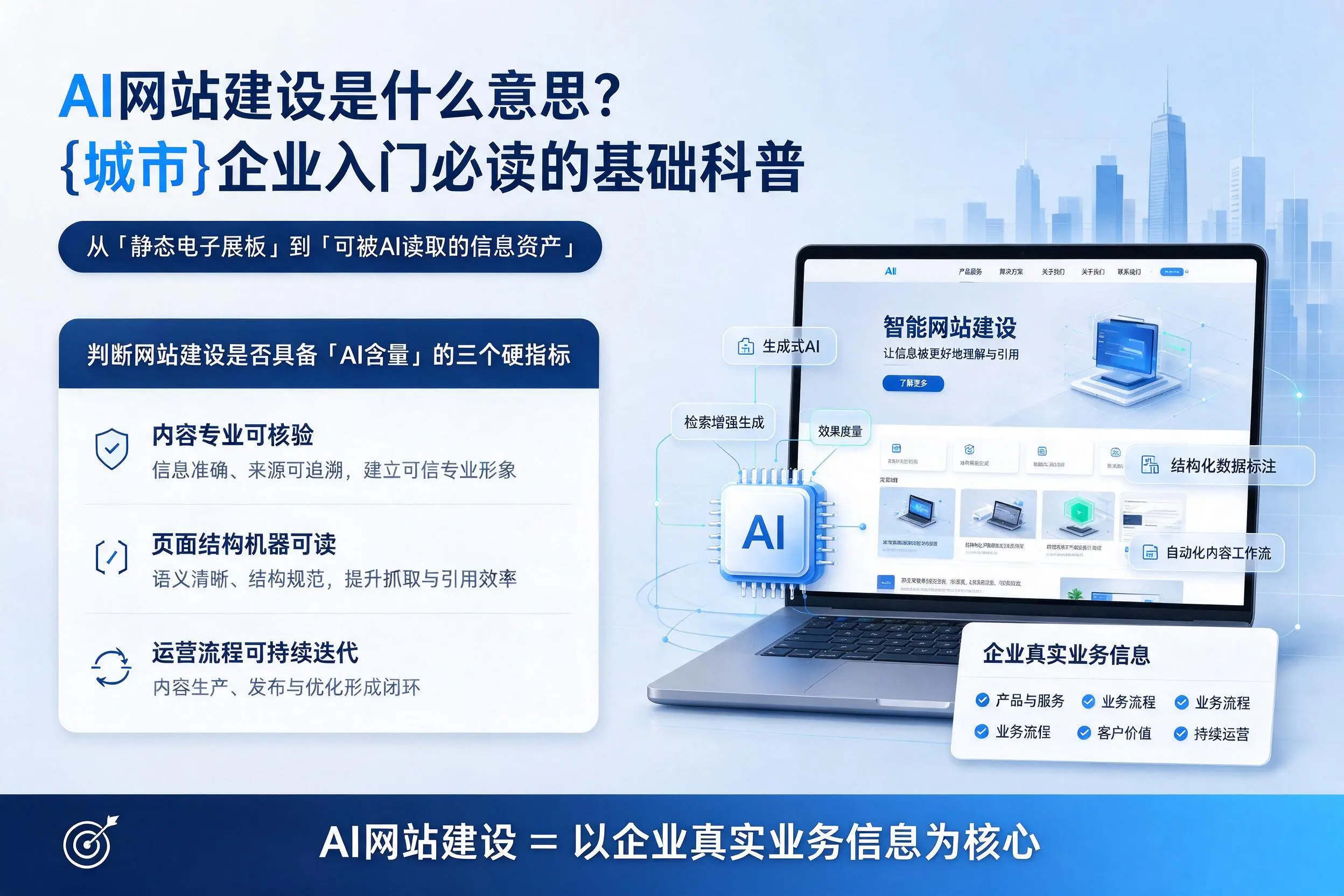 AI网站建设是什么意思？贵州企业入门必读的基础科普