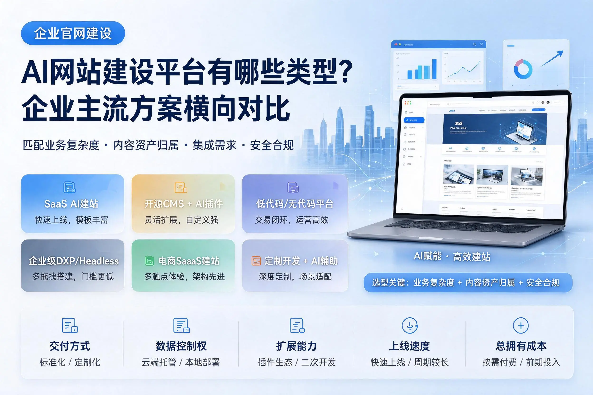 AI网站建设平台有哪些类型？贵州企业主流方案横向对比