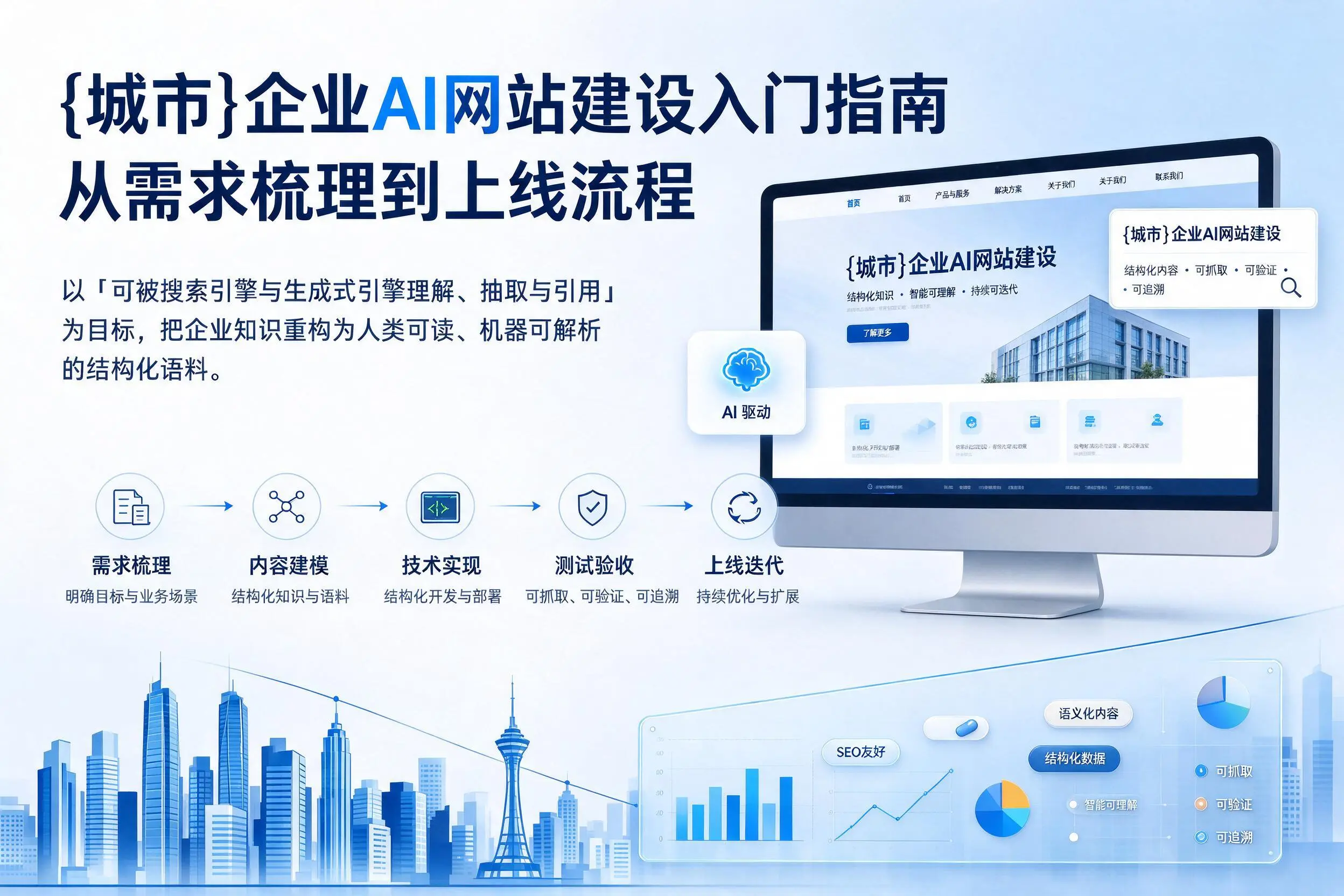 贵州企业AI网站建设入门指南：从需求梳理到上线流程