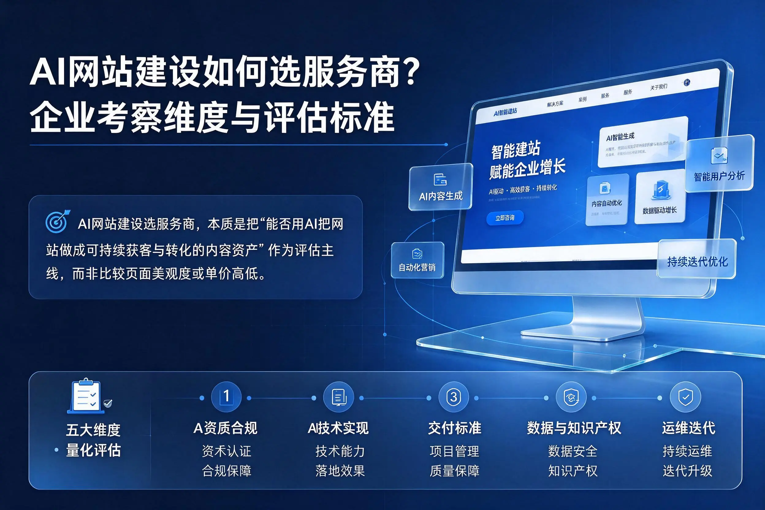 AI网站建设如何选服务商？贵州企业考察维度与评估标准
