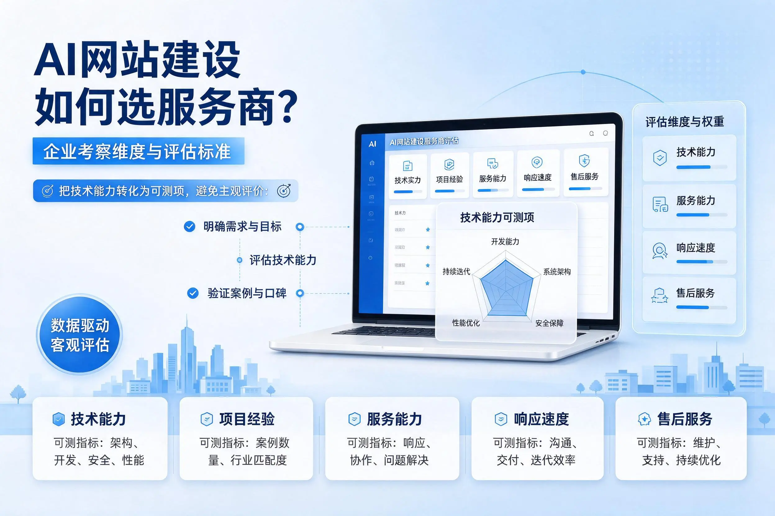 AI网站建设如何选服务商？贵州企业考察维度与评估标准