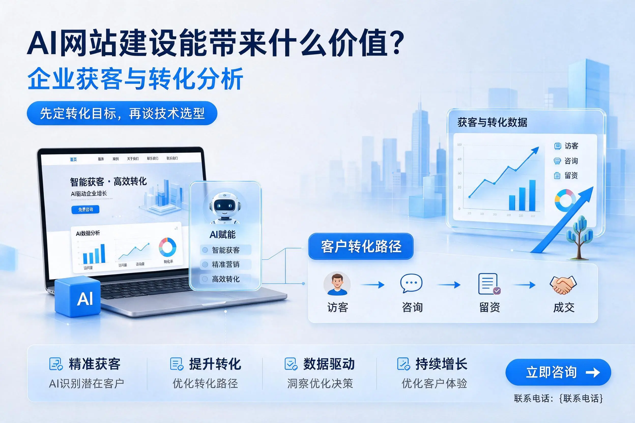 AI网站建设能带来什么价值？贵州企业获客与转化分析