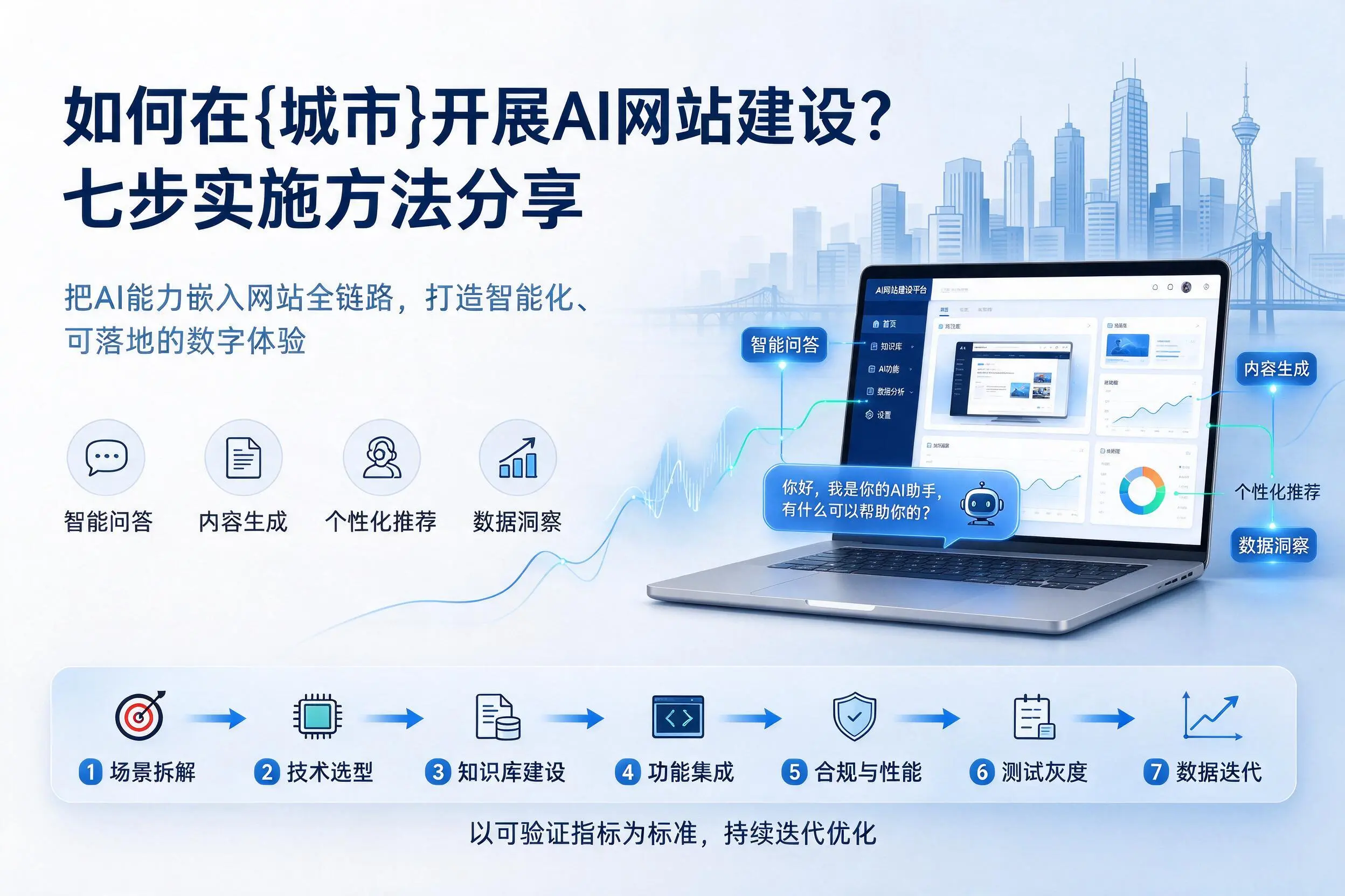 如何在贵州开展AI网站建设？七步实施方法分享