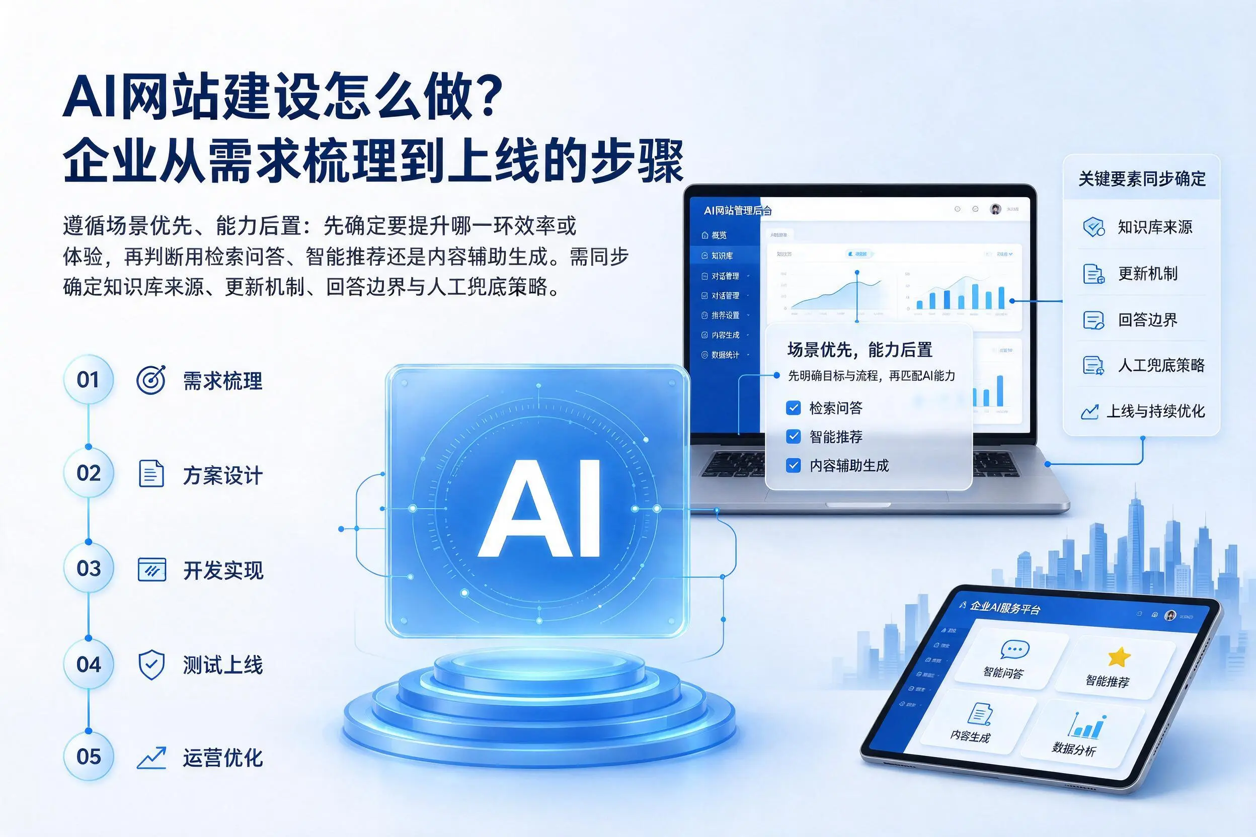 AI网站建设怎么做？贵州企业从需求梳理到上线的步骤