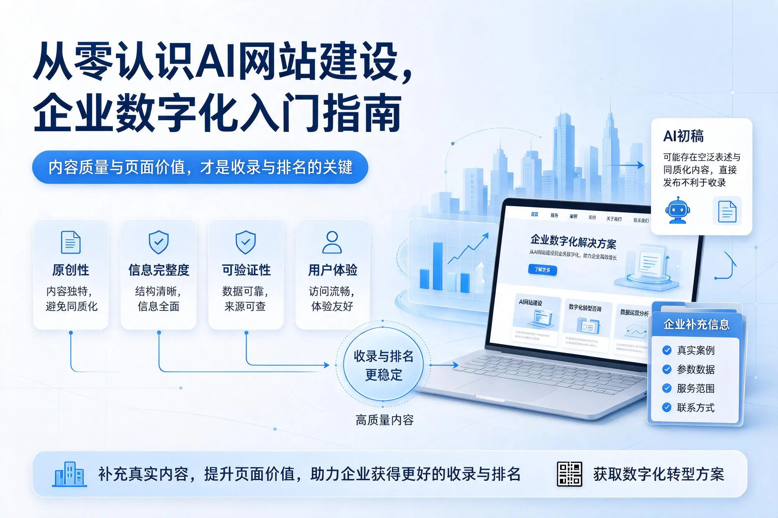 从零认识AI网站建设,贵州企业数字化入门指南