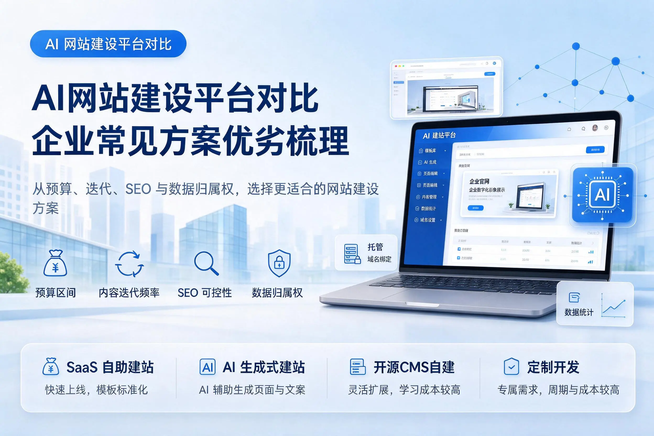 AI网站建设平台对比,贵州企业常见方案优劣梳理