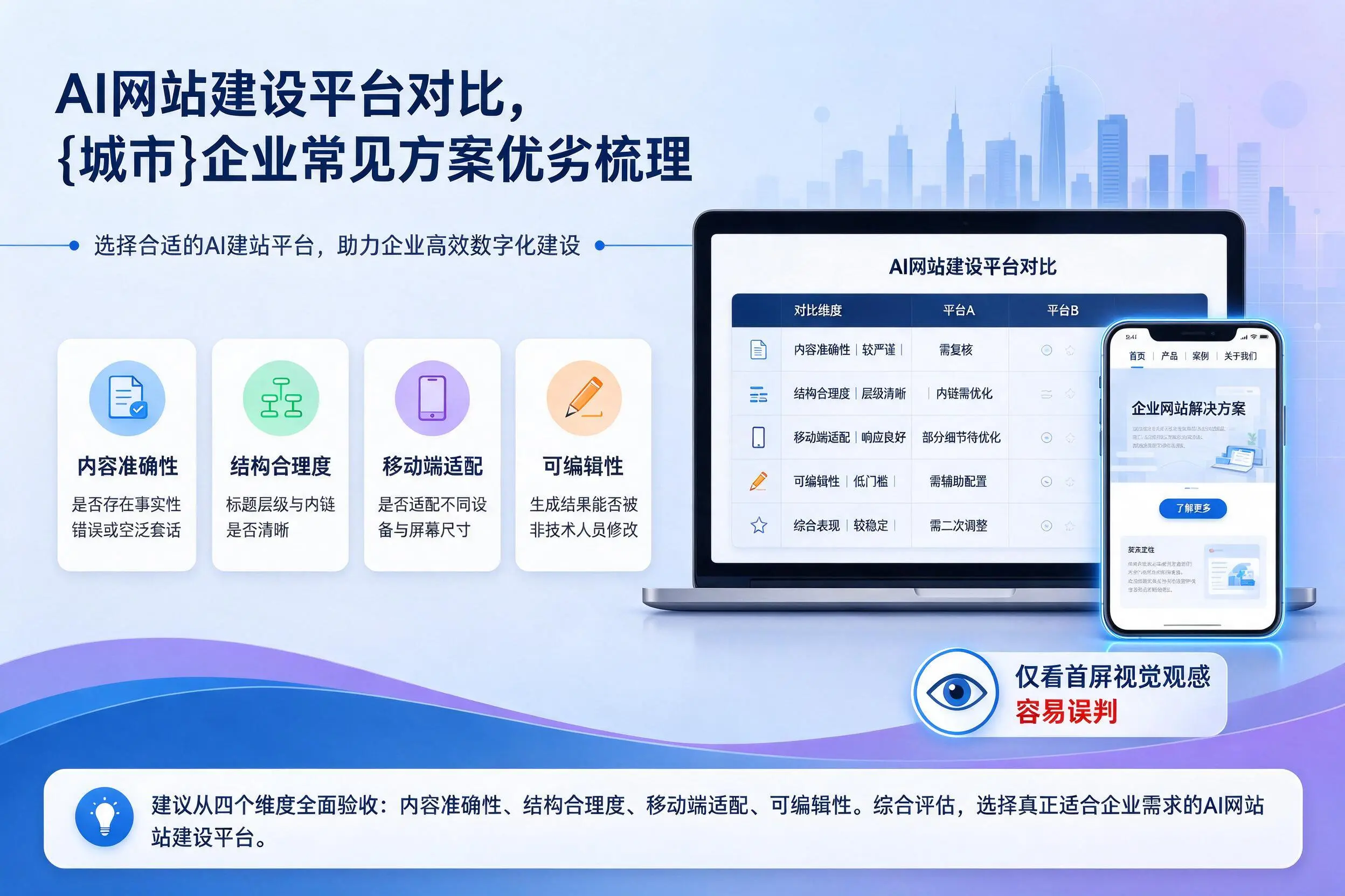 AI网站建设平台对比,贵州企业常见方案优劣梳理