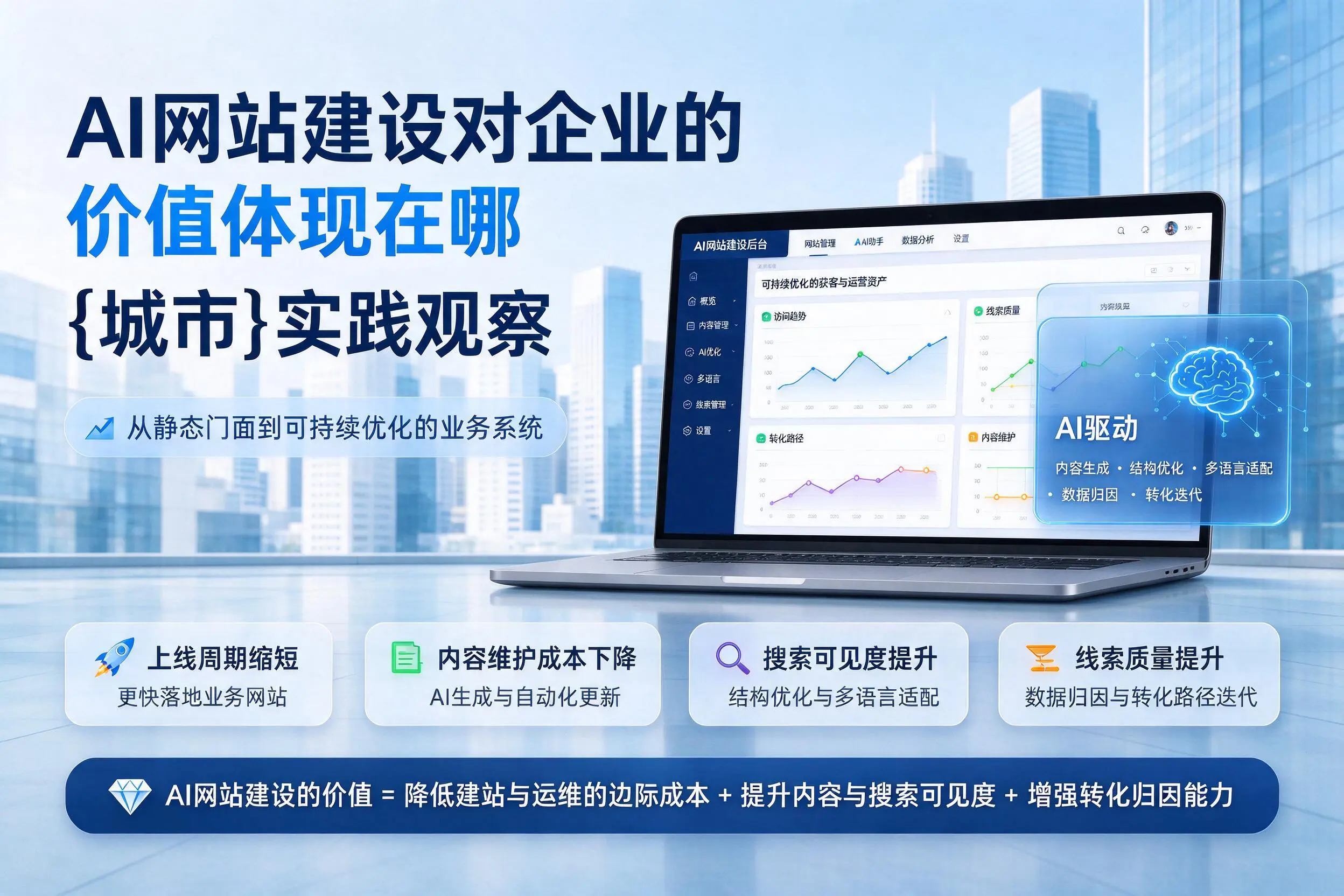 AI网站建设对企业的价值体现在哪,贵州实践观察
