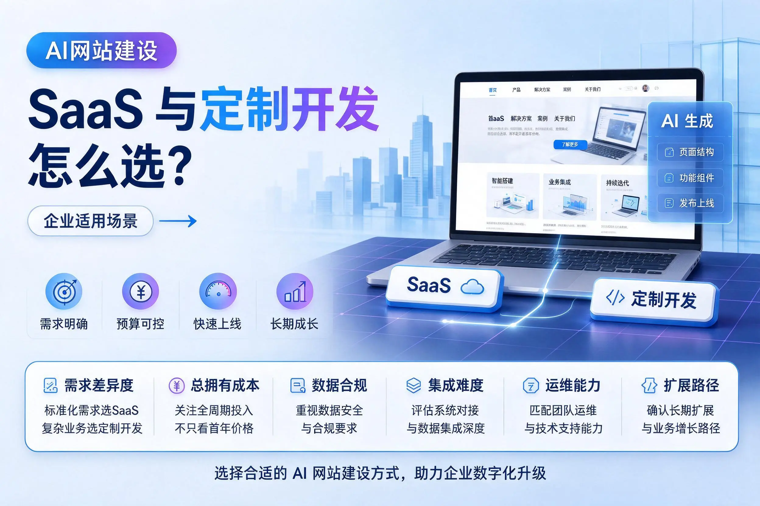 AI网站建设SaaS与定制开发怎么选？贵州企业适用场景