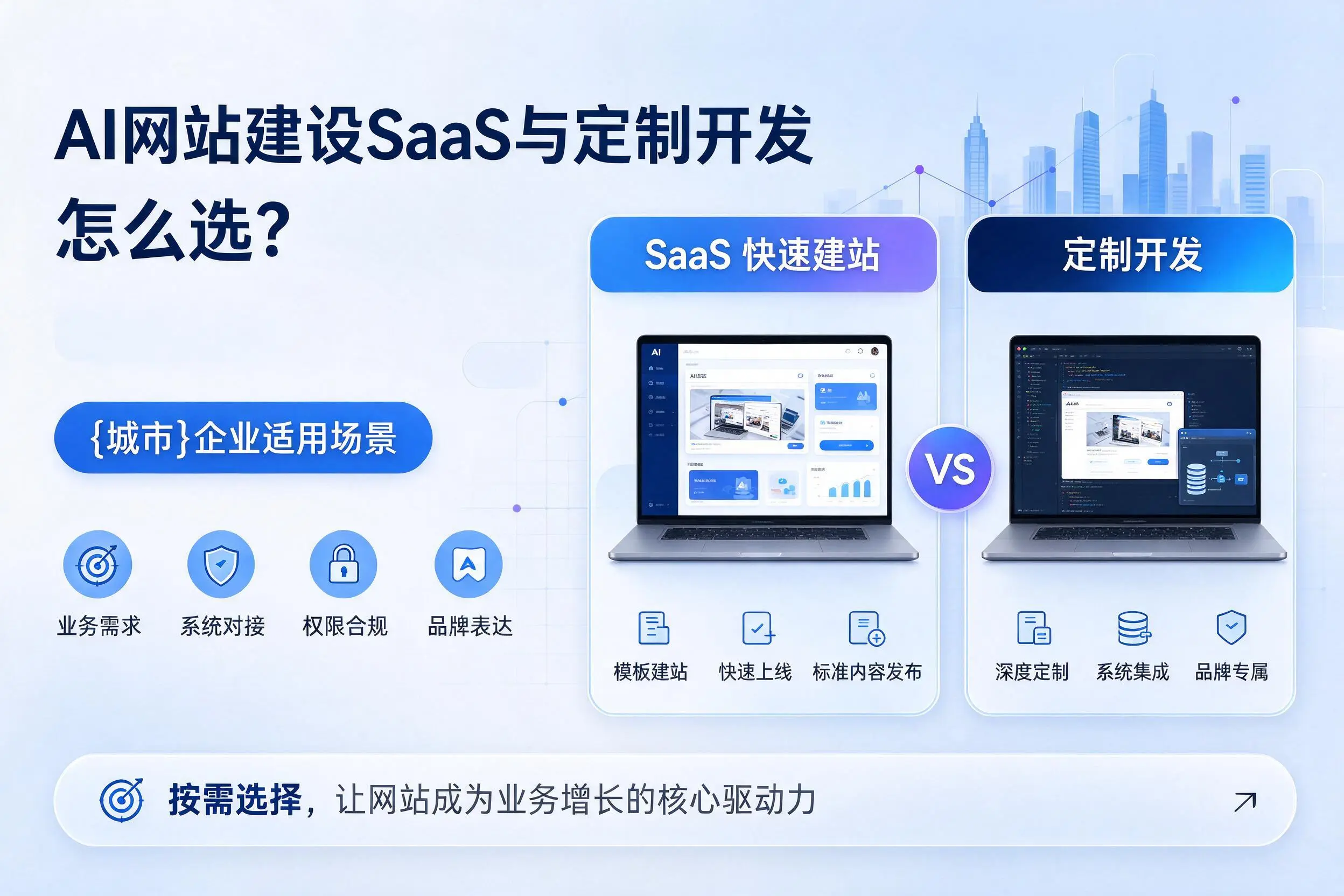 AI网站建设SaaS与定制开发怎么选？贵州企业适用场景