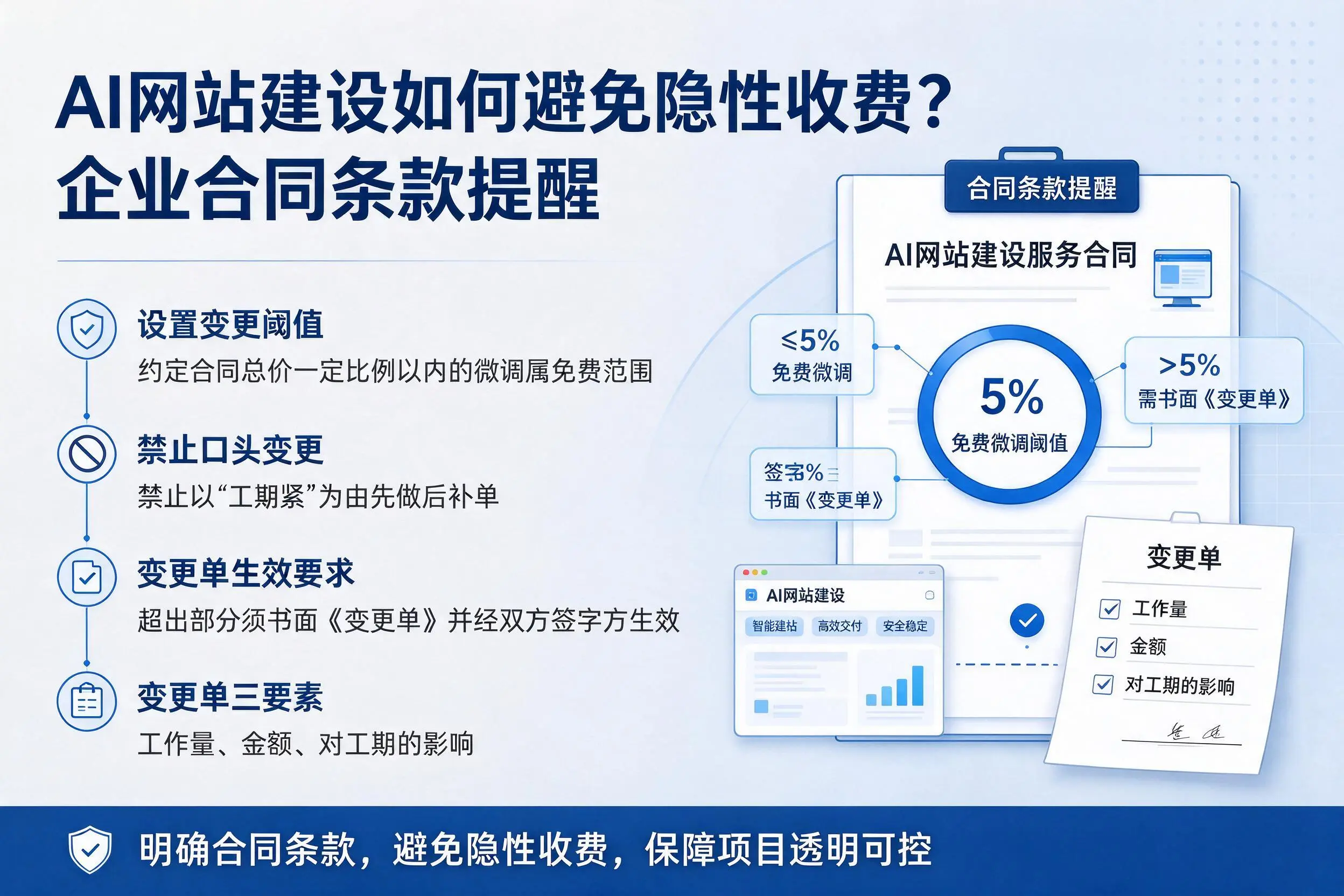 AI网站建设如何避免隐性收费？贵州企业合同条款提醒