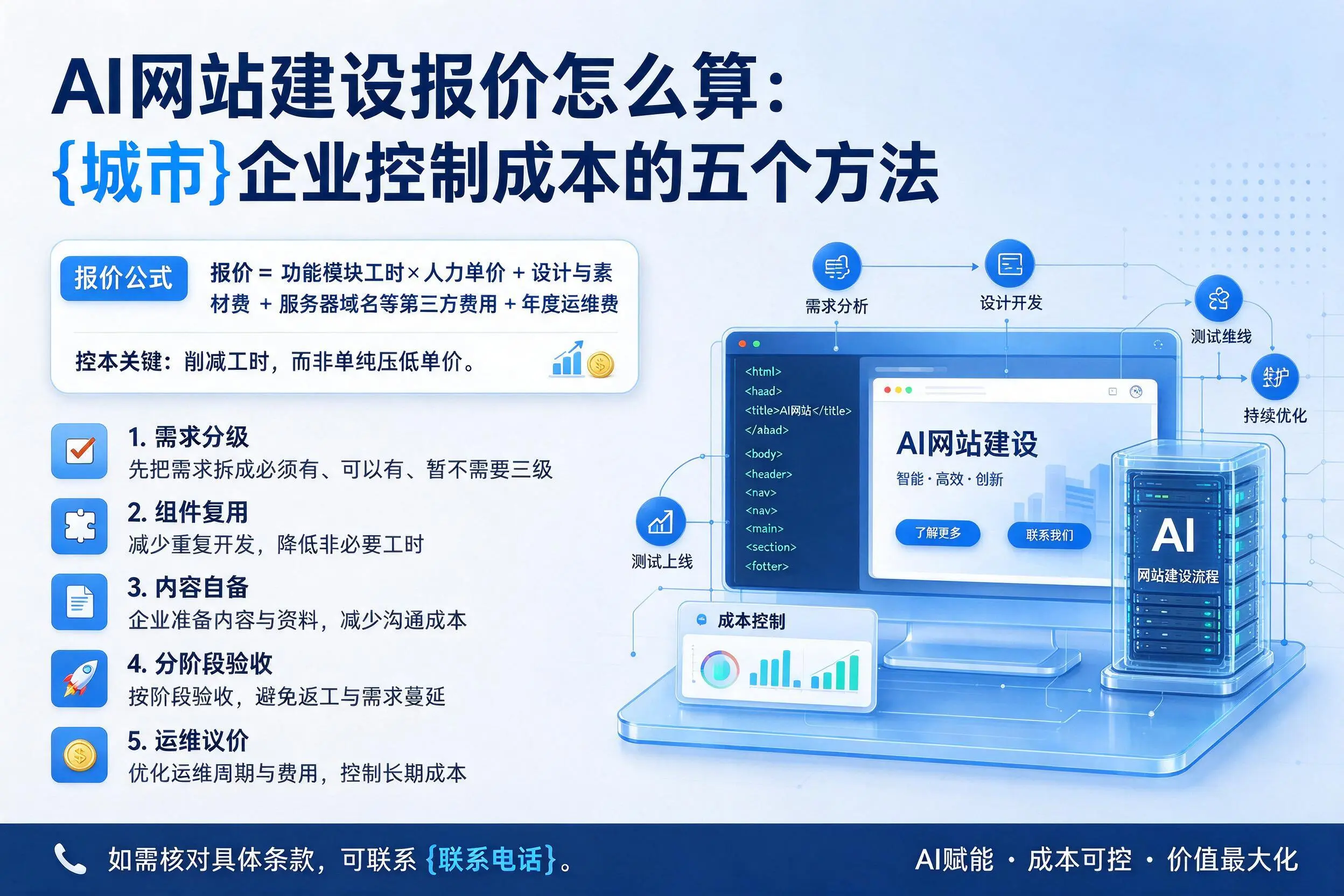 AI网站建设报价怎么算：贵州企业控制成本的五个方法